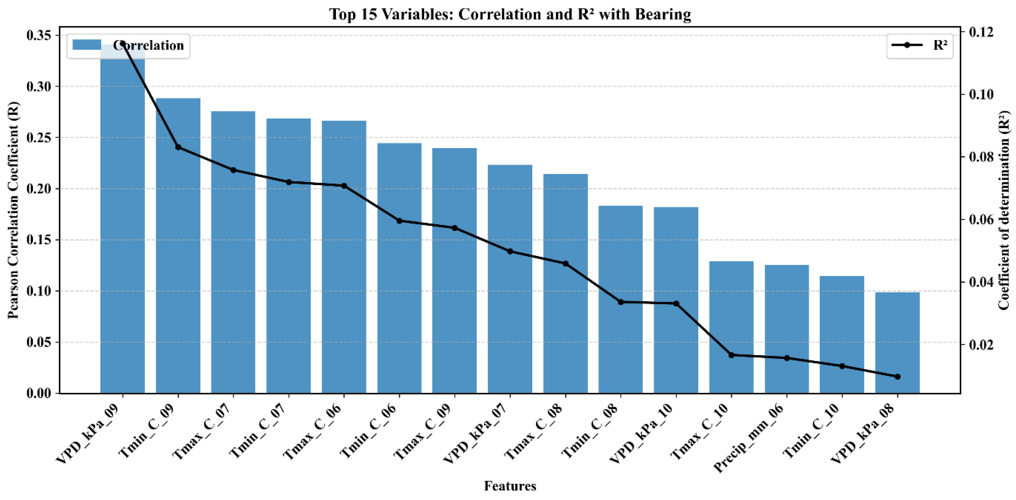 Preprints 182956 g012