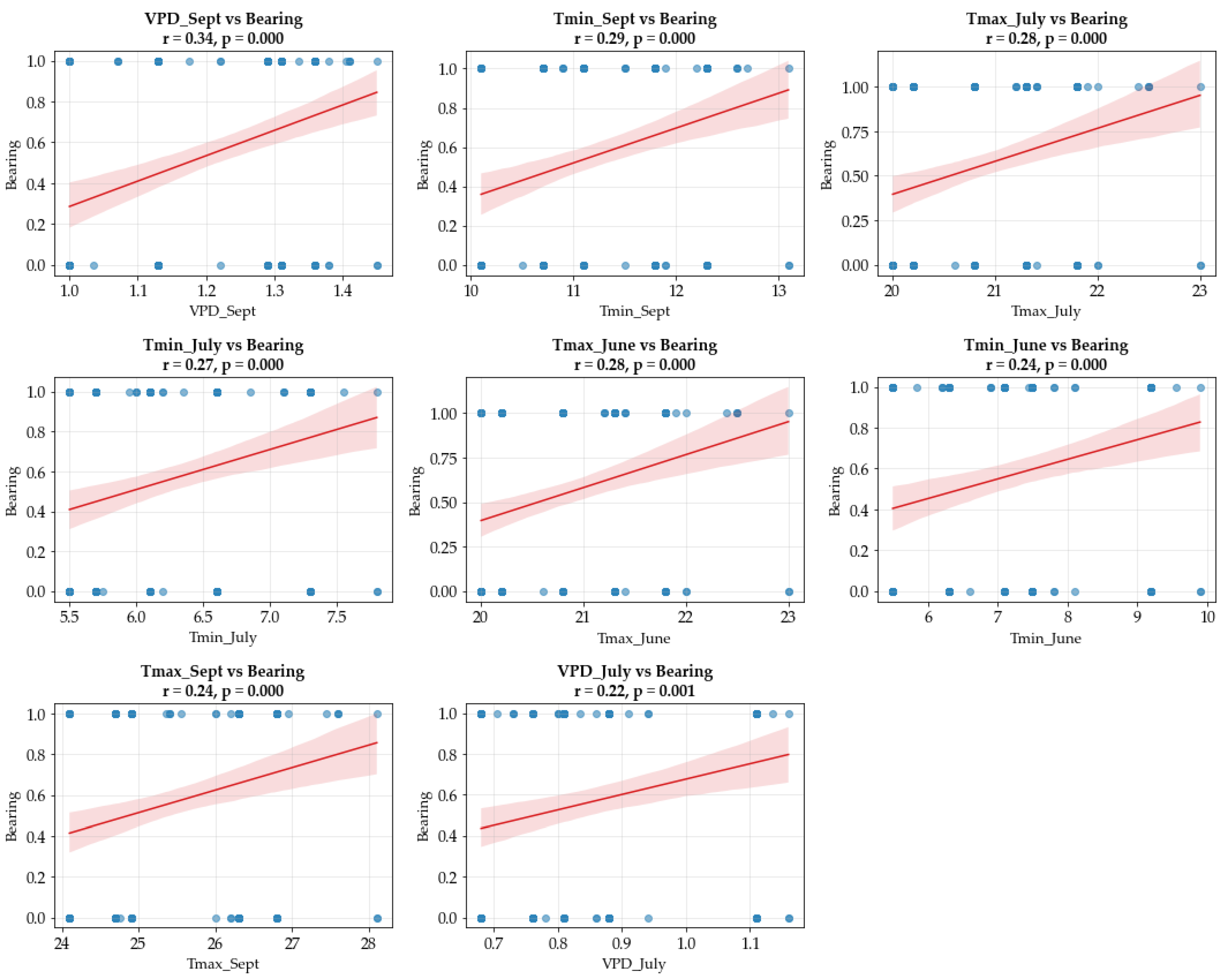 Preprints 182956 g013