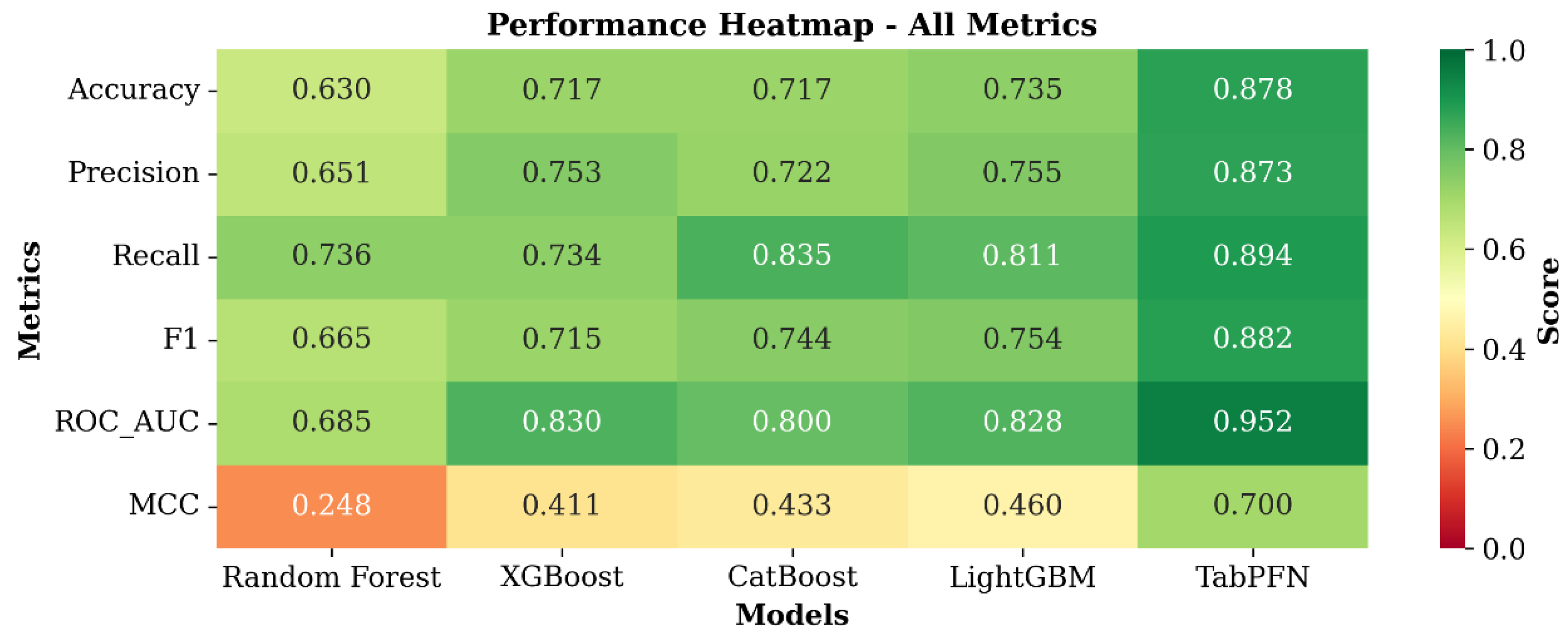 Preprints 182956 g014