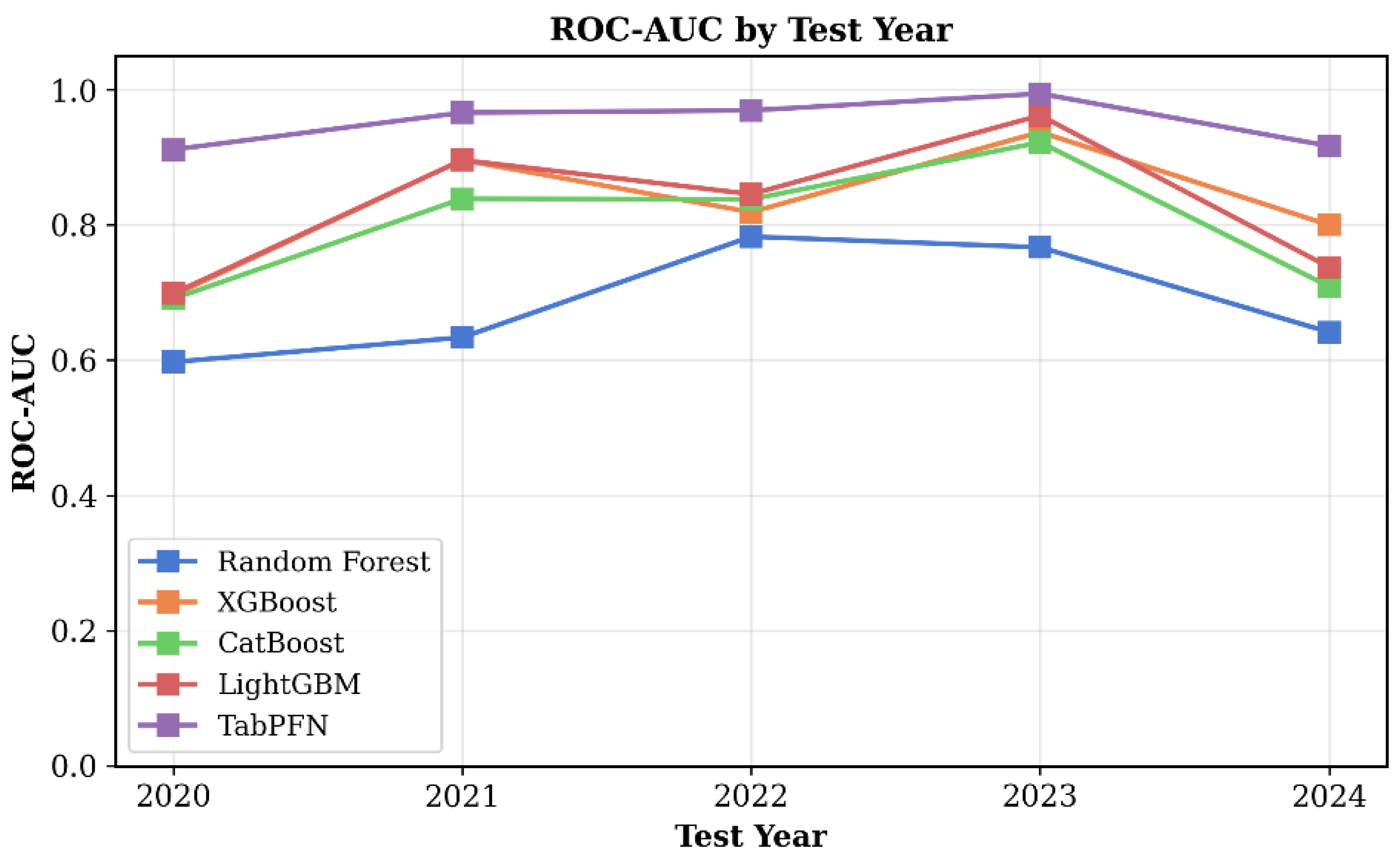 Preprints 182956 g015