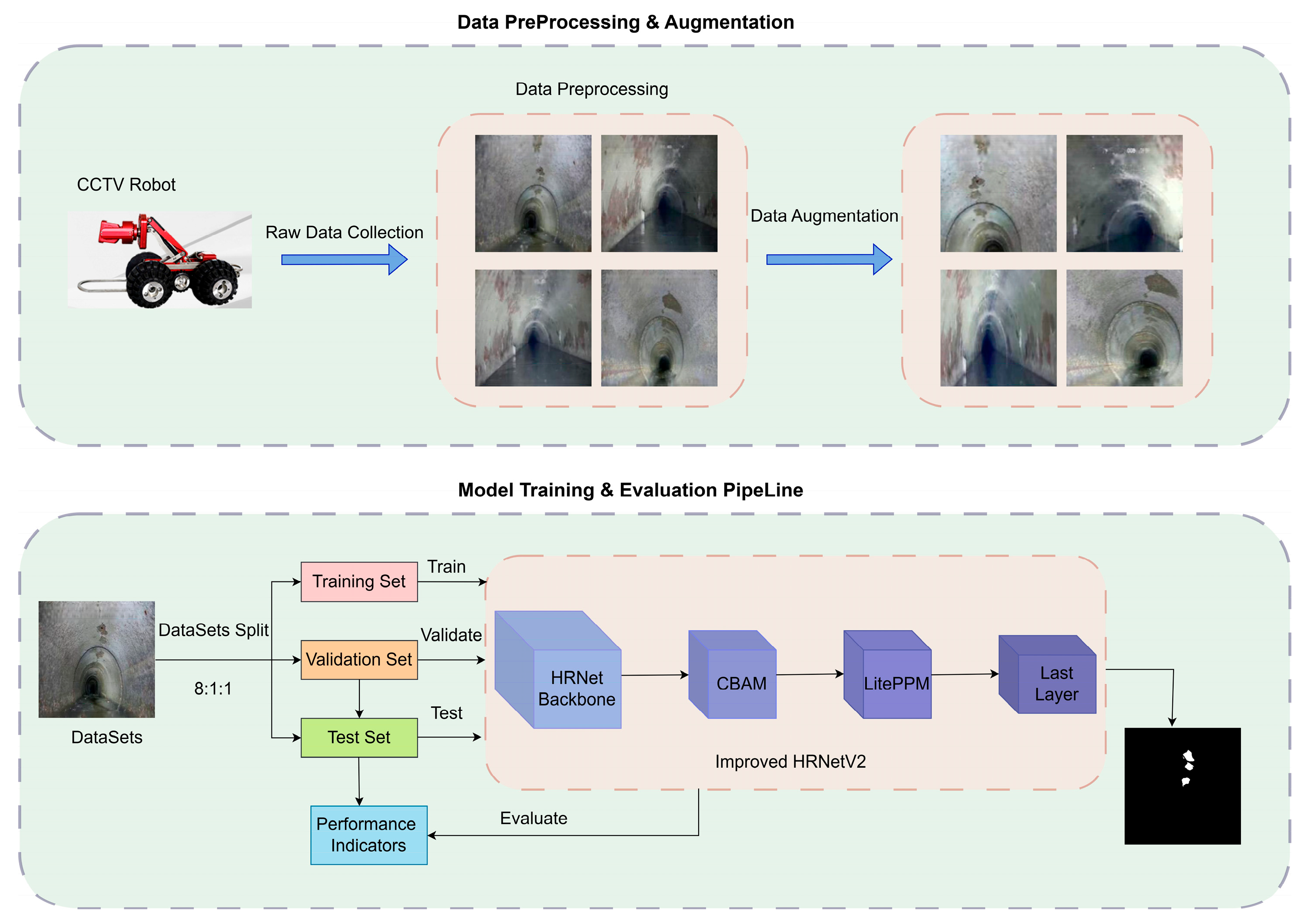Preprints 168655 g003