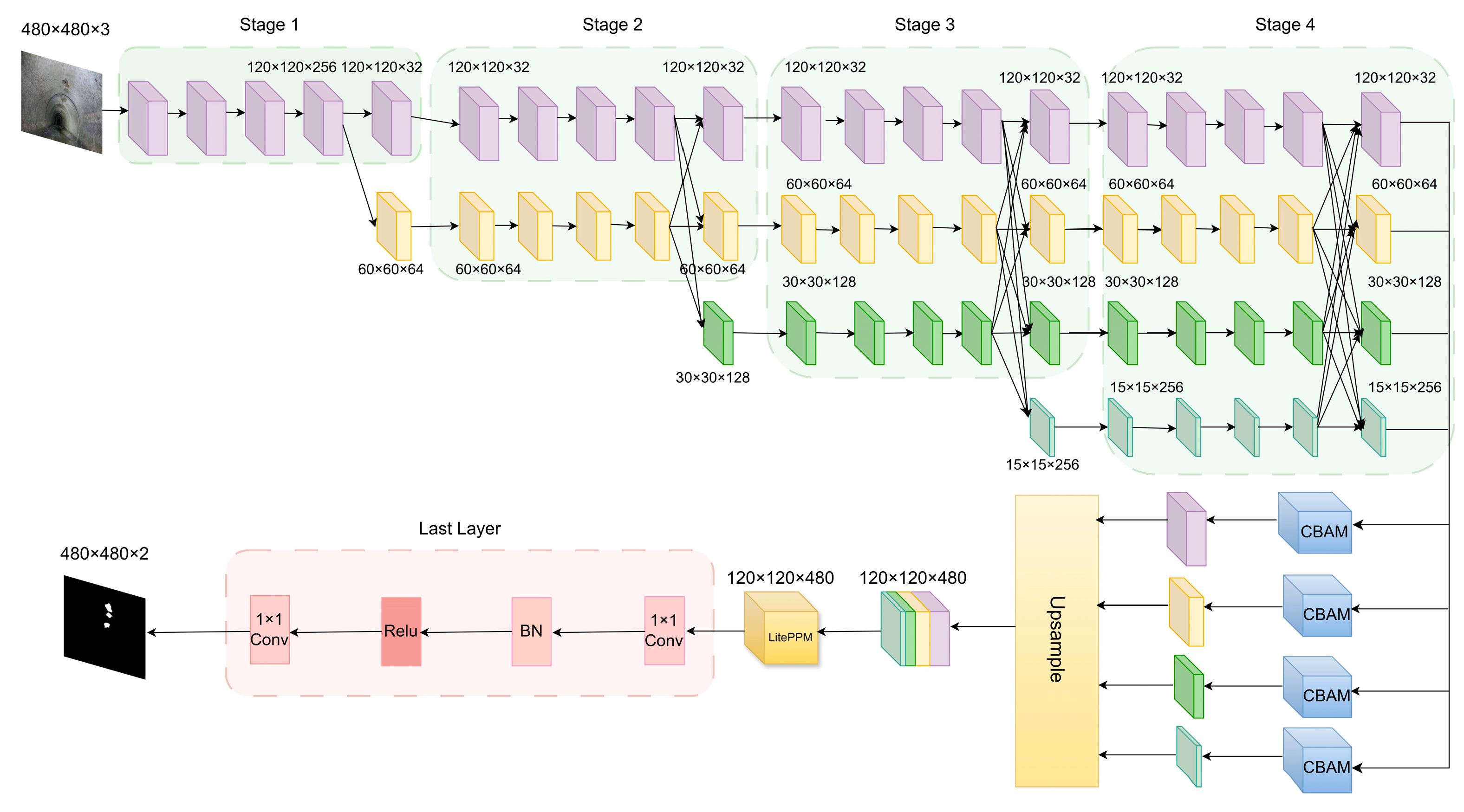 Preprints 168655 g005