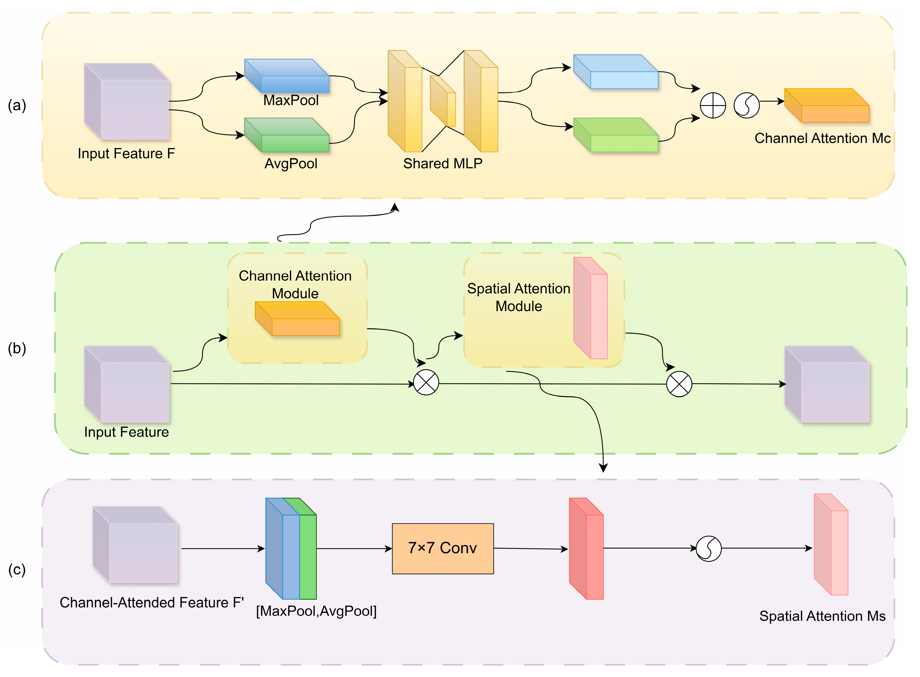 Preprints 168655 g006
