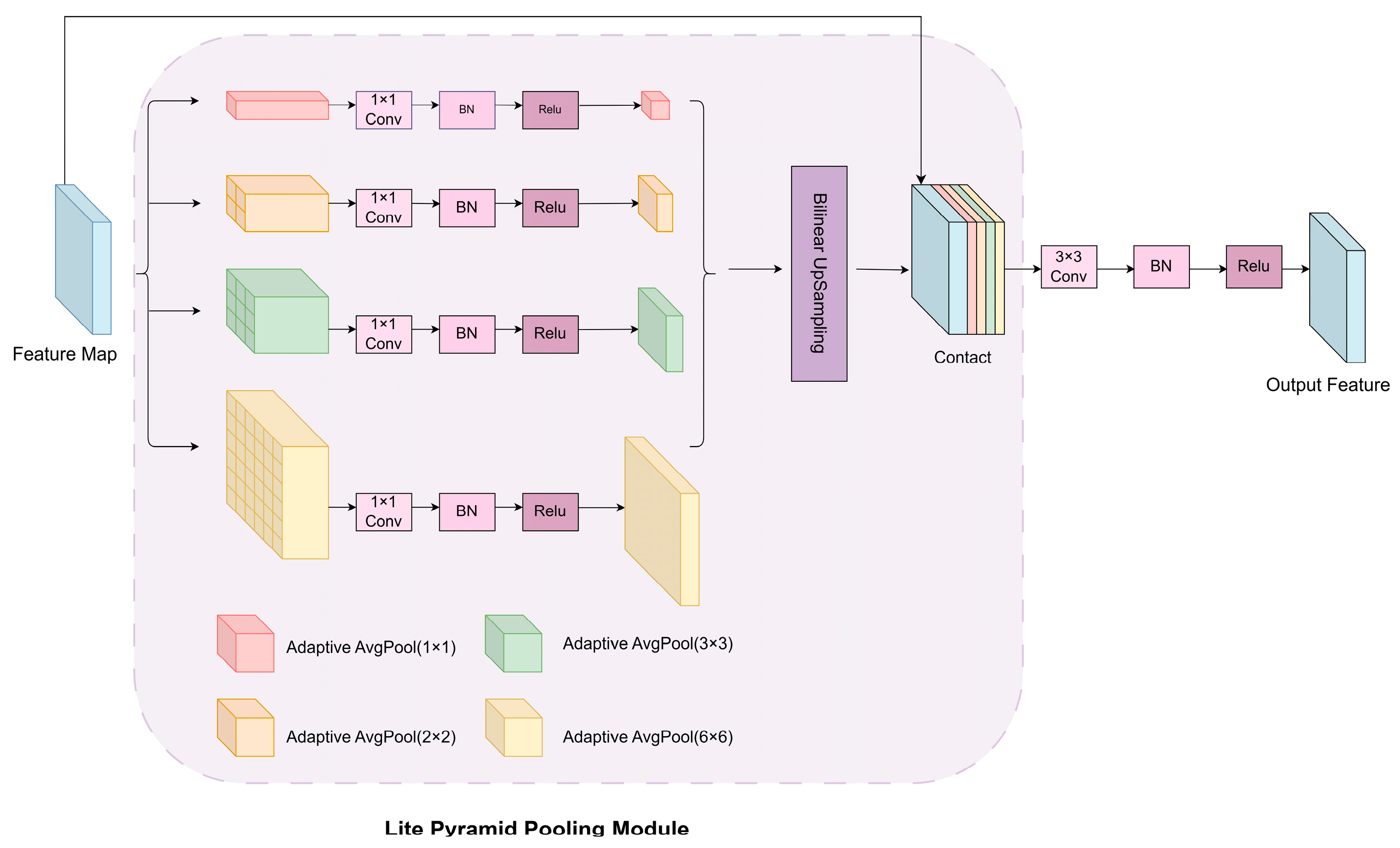 Preprints 168655 g007