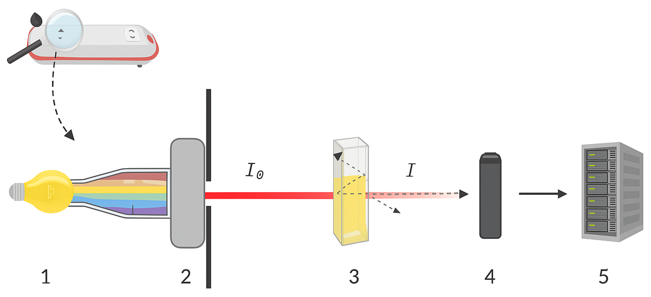 Preprints 173139 g001