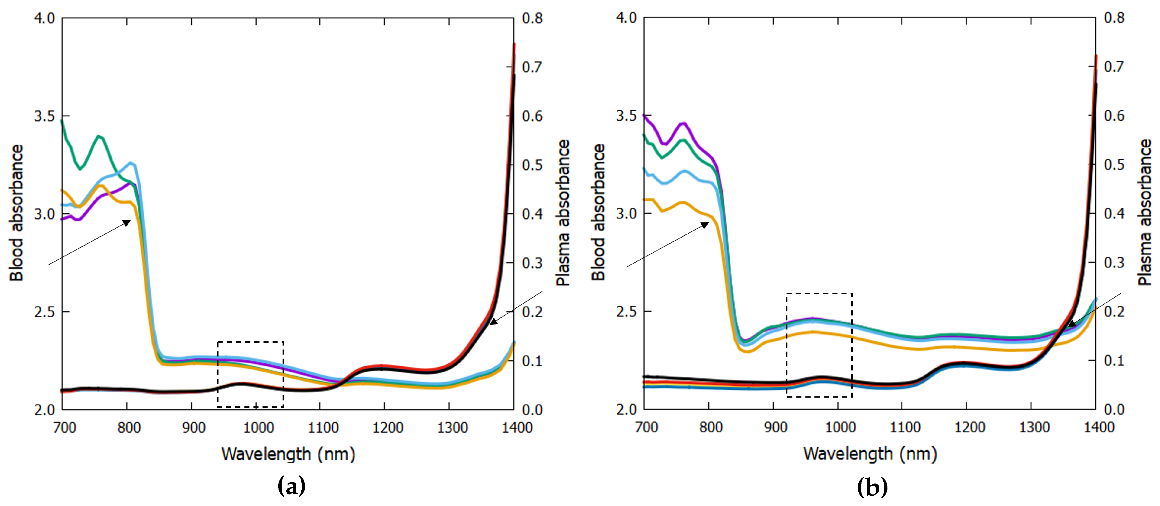 Preprints 173139 g003