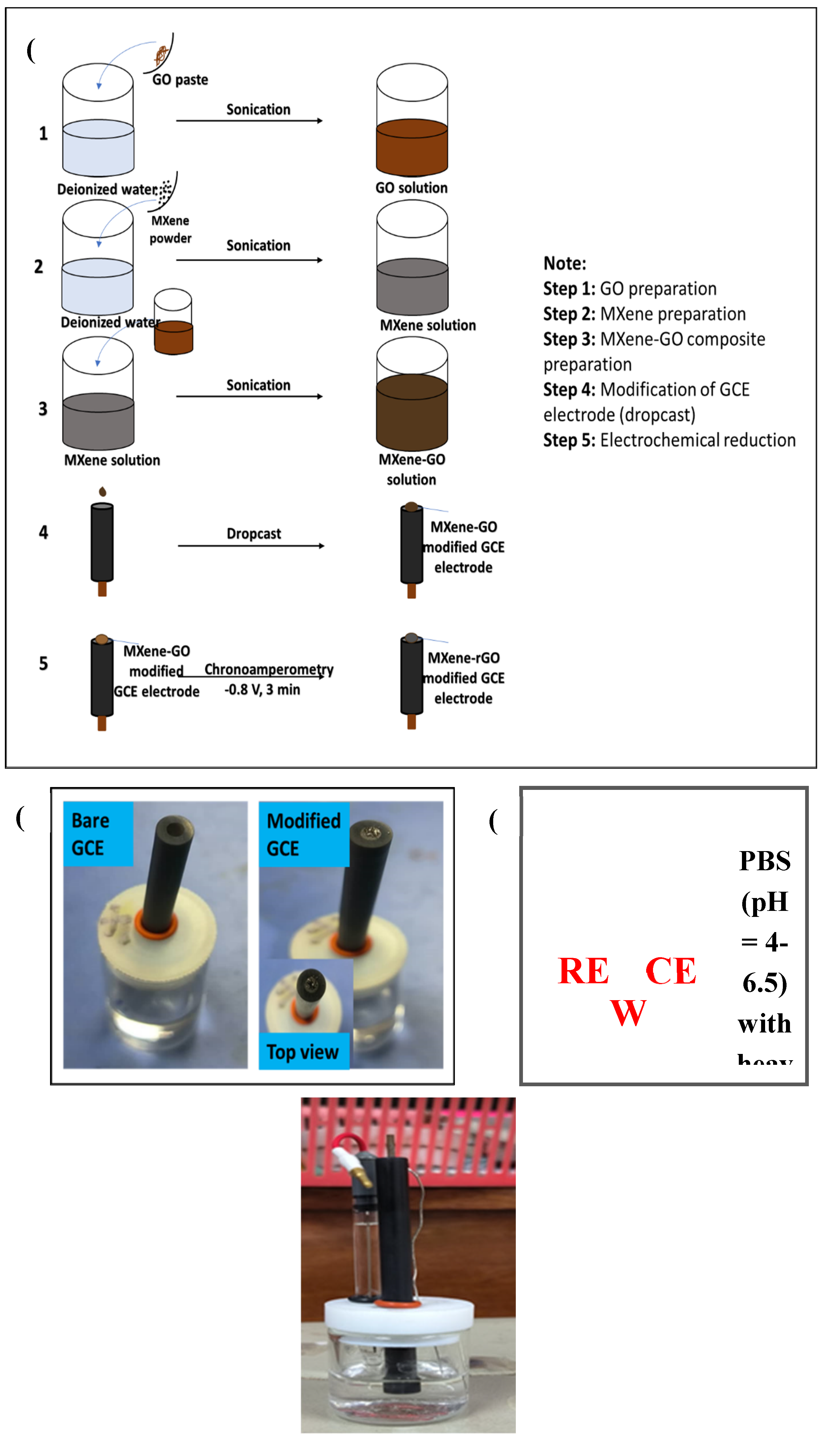 Preprints 153937 g001