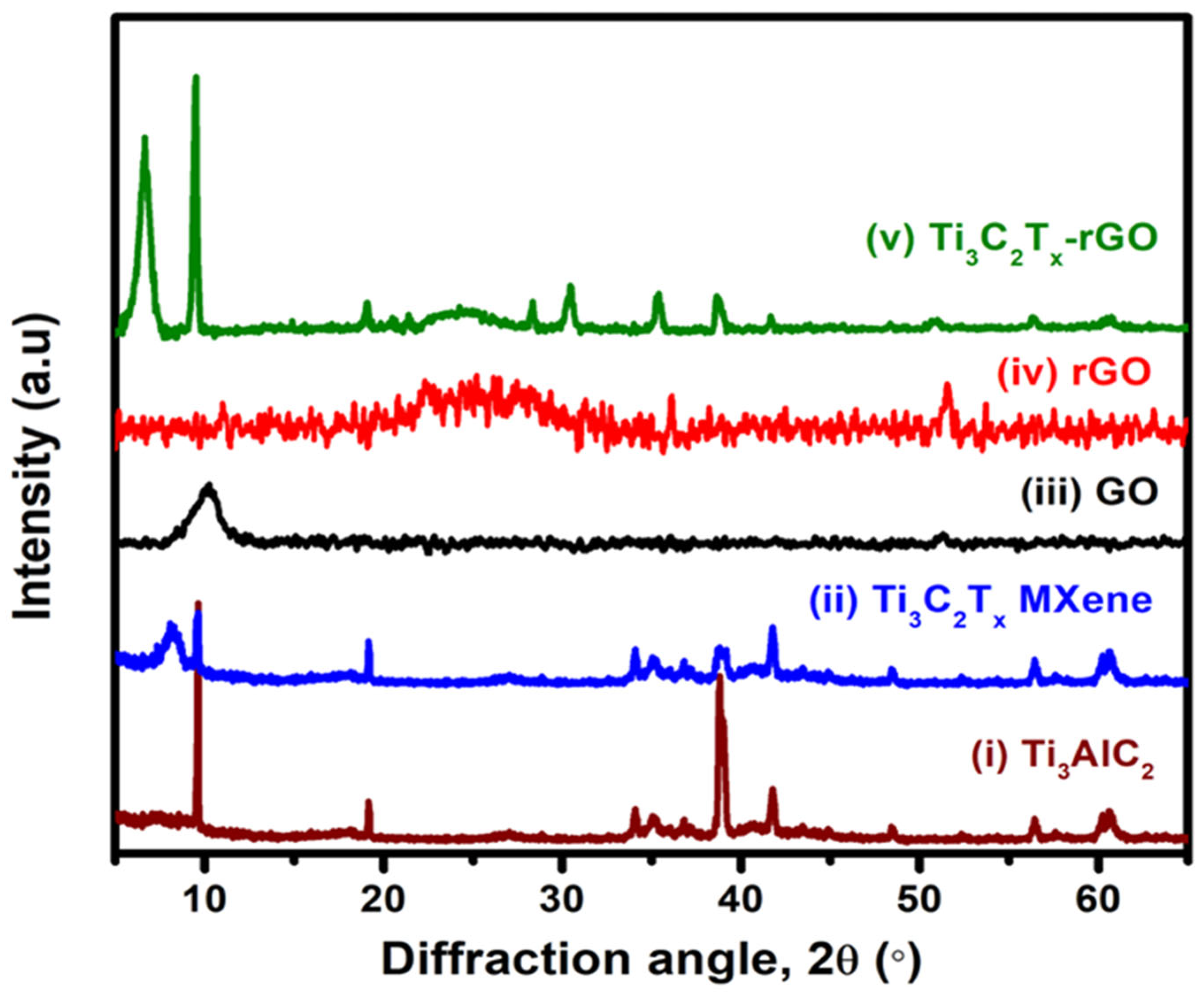 Preprints 153937 g002