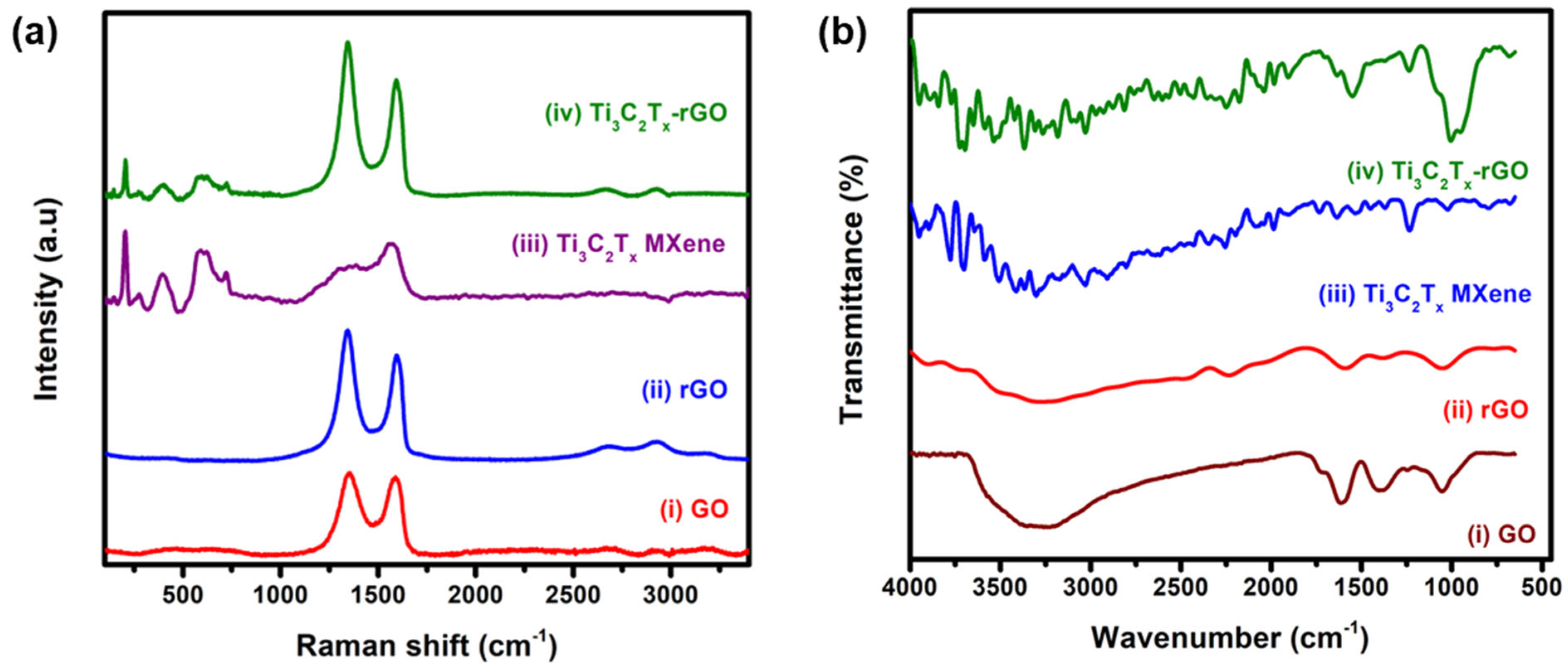 Preprints 153937 g003