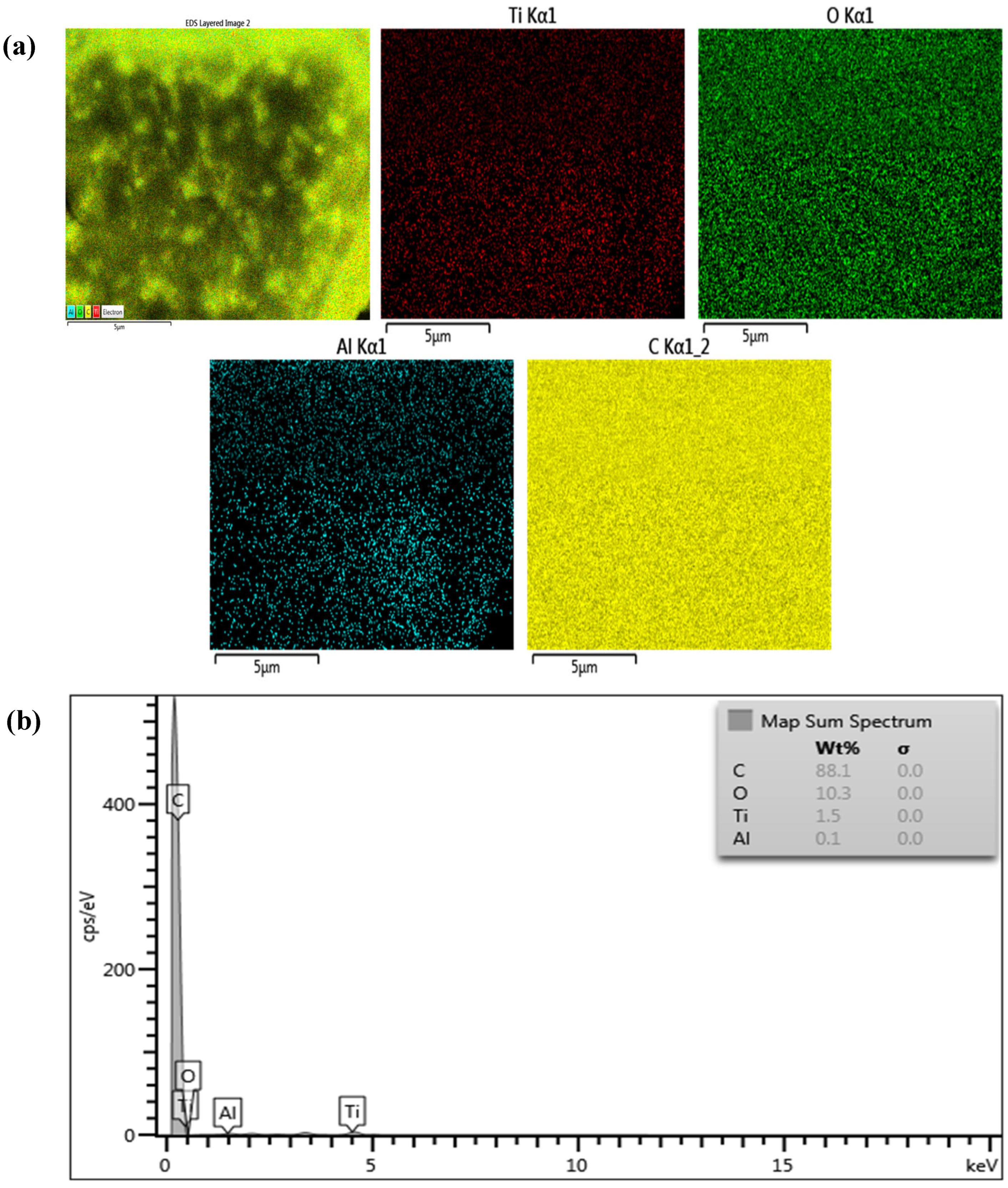 Preprints 153937 g005