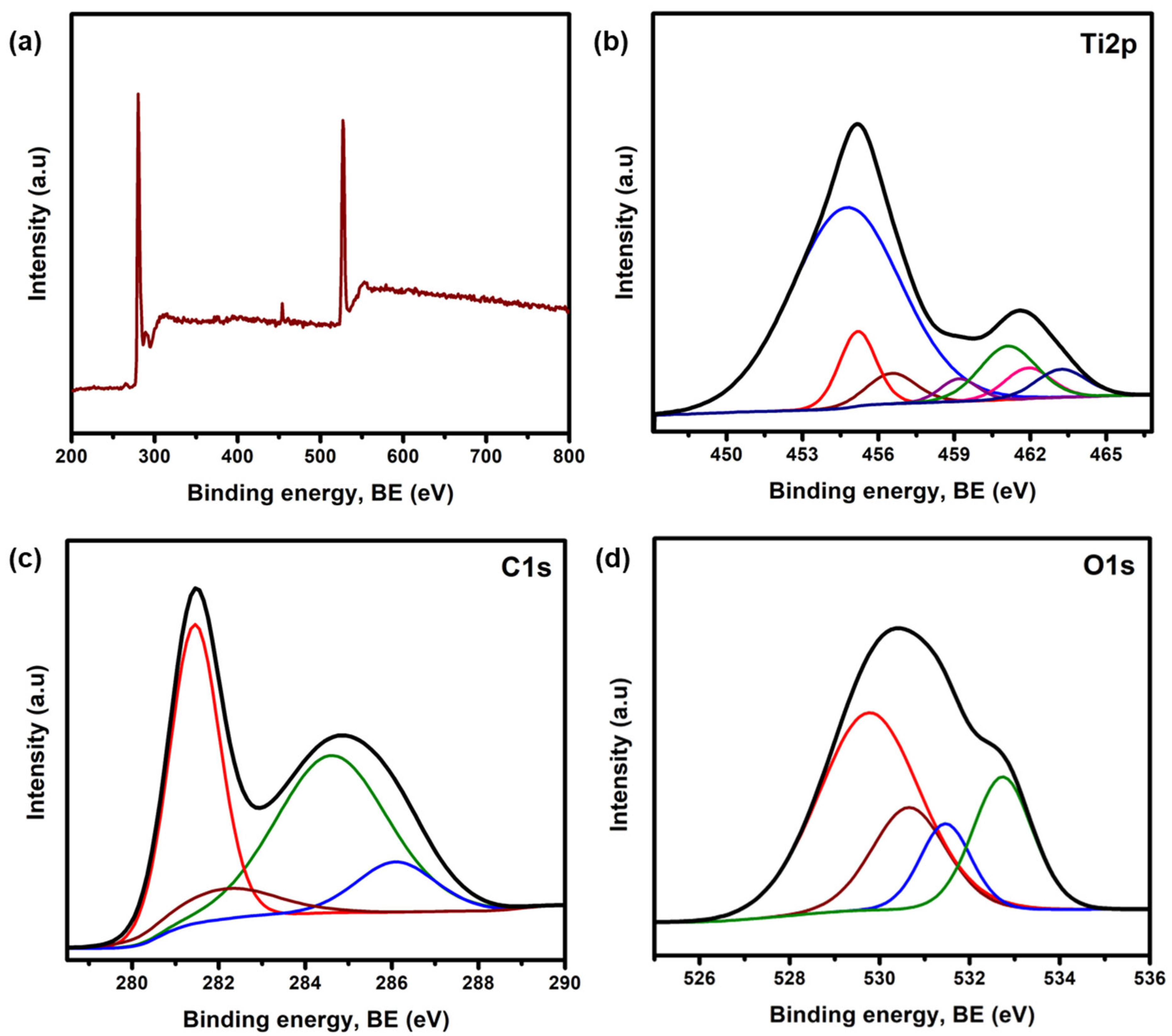 Preprints 153937 g006