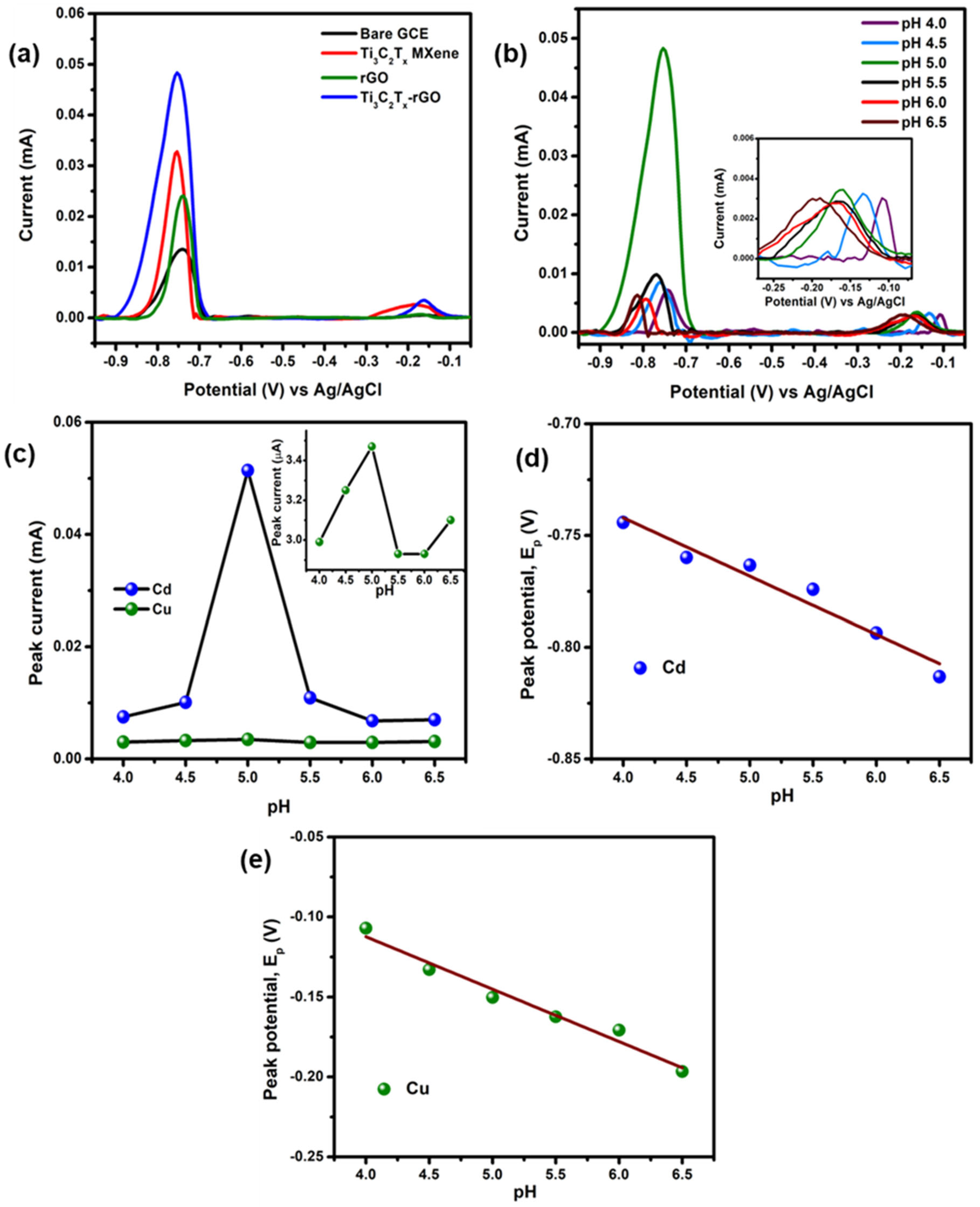 Preprints 153937 g007