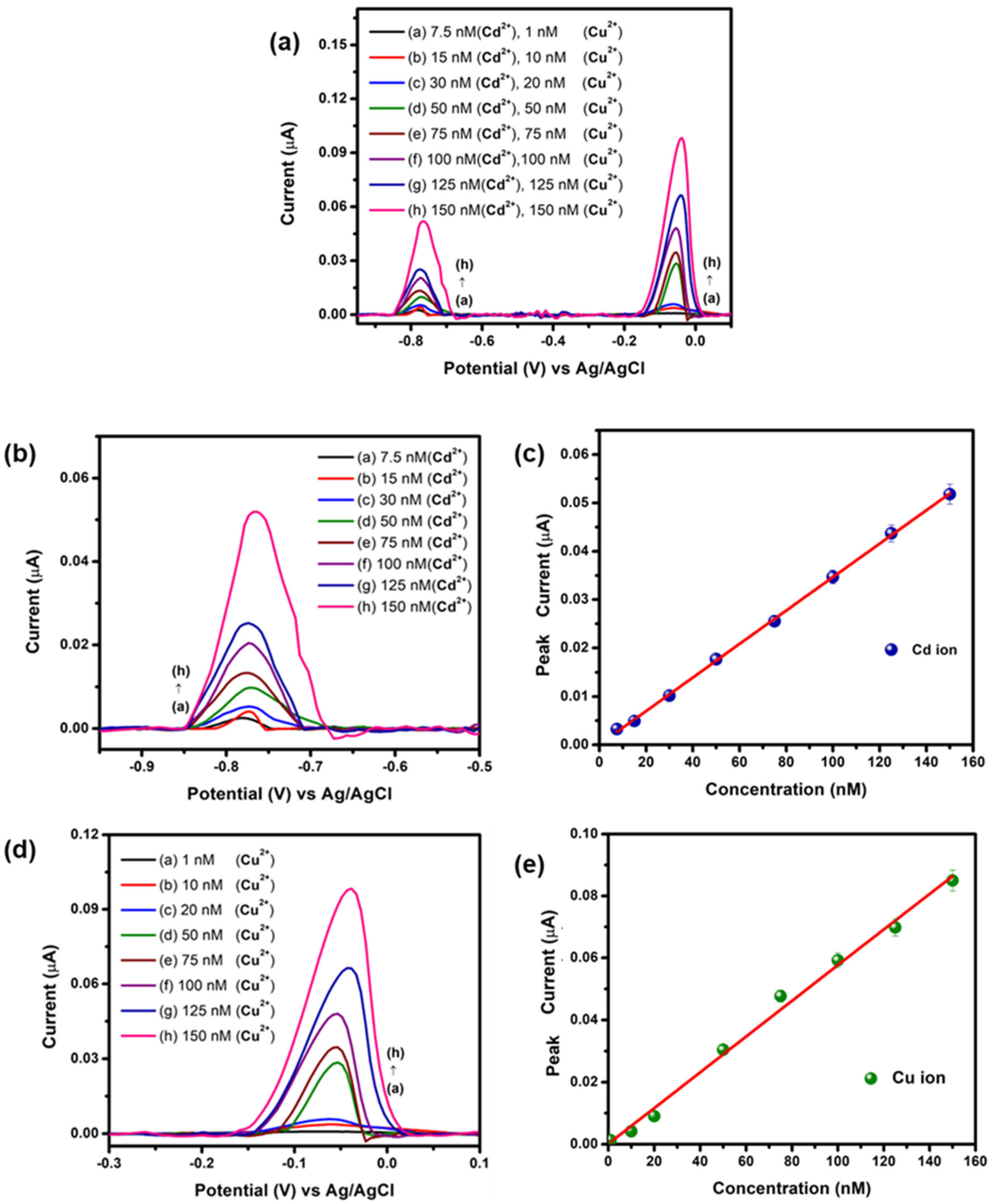 Preprints 153937 g008