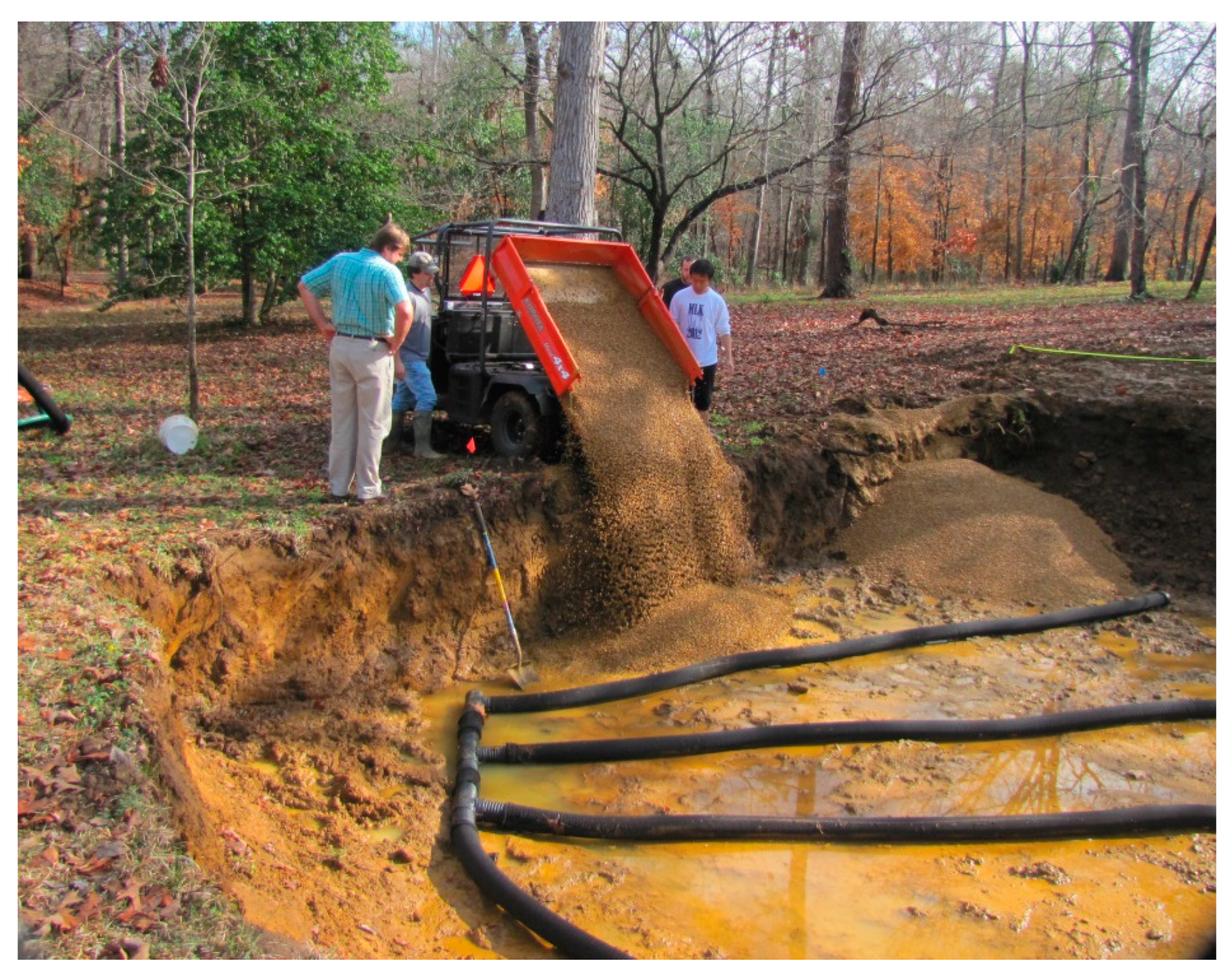 Preprints 152777 g002