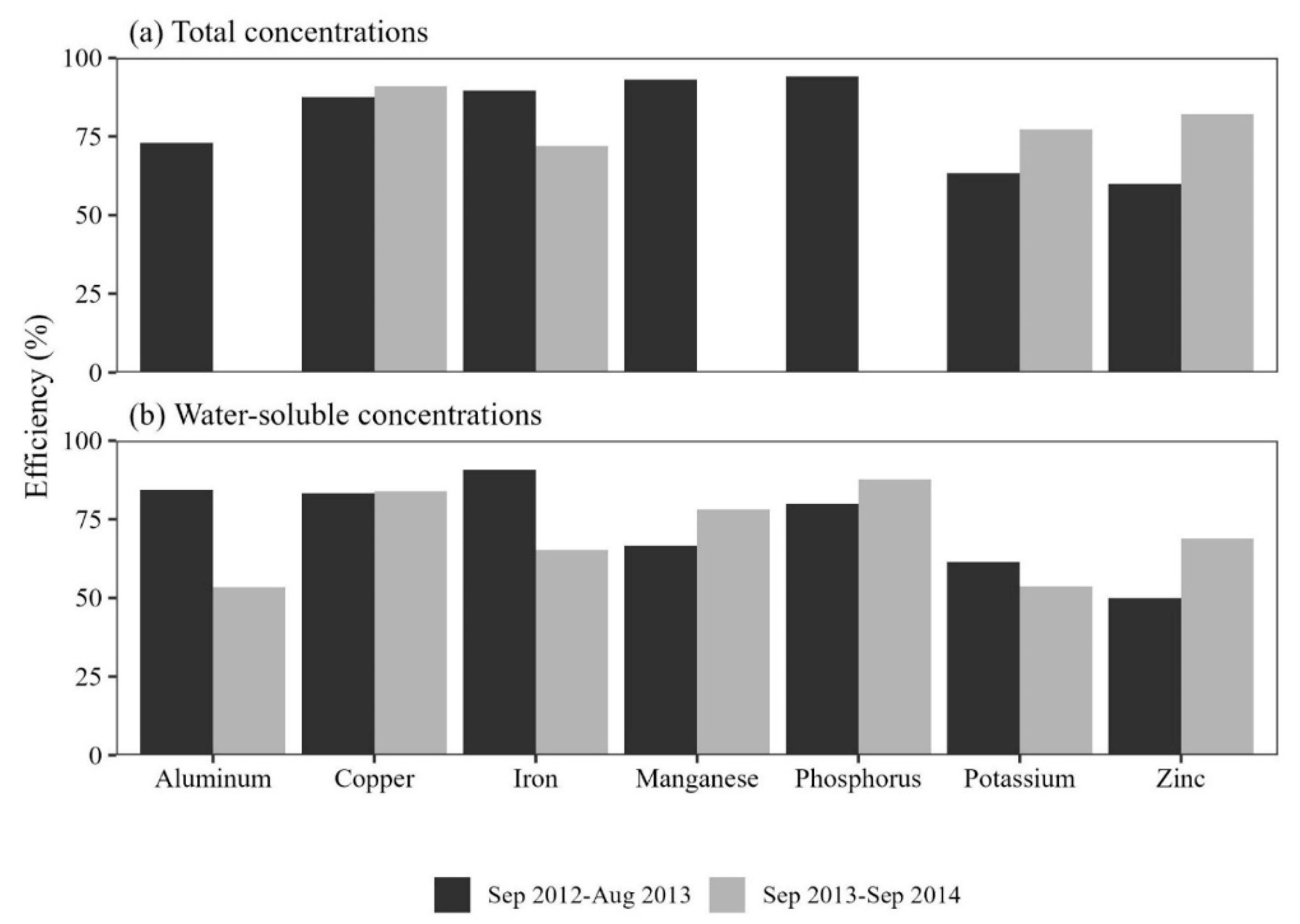 Preprints 152777 g003