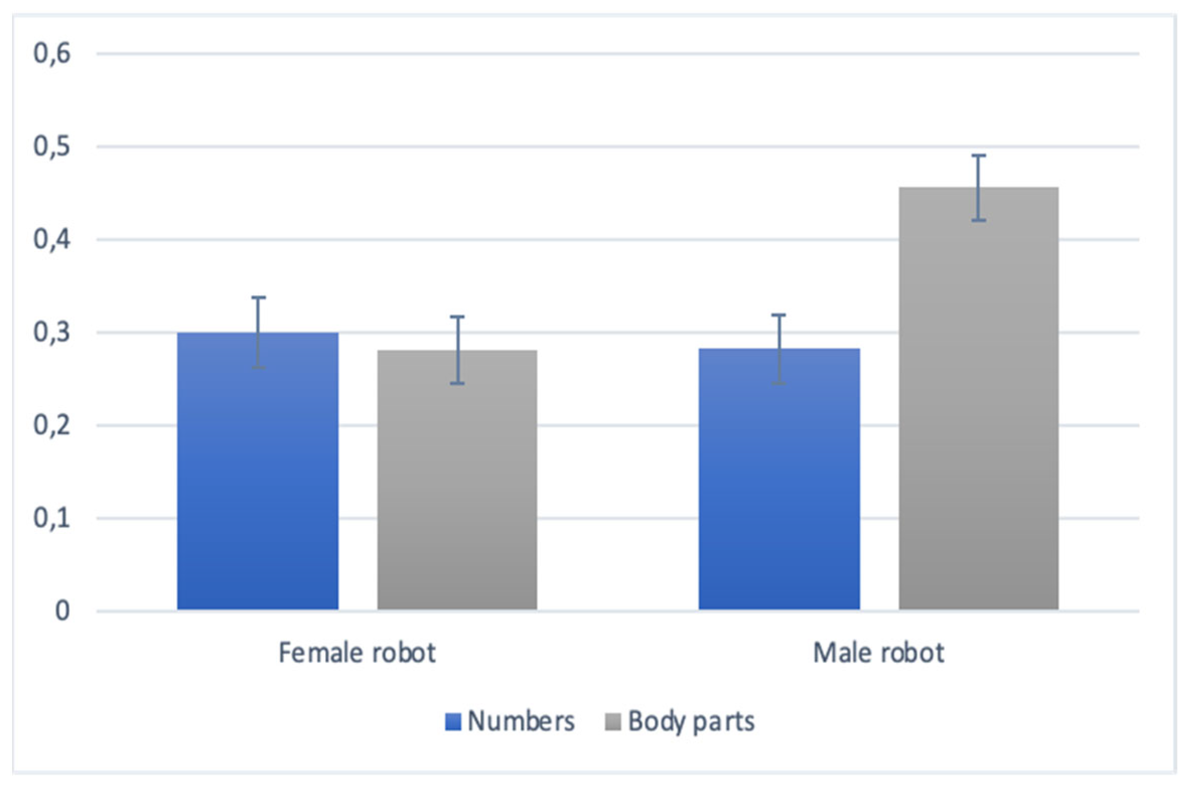 Preprints 75340 g003