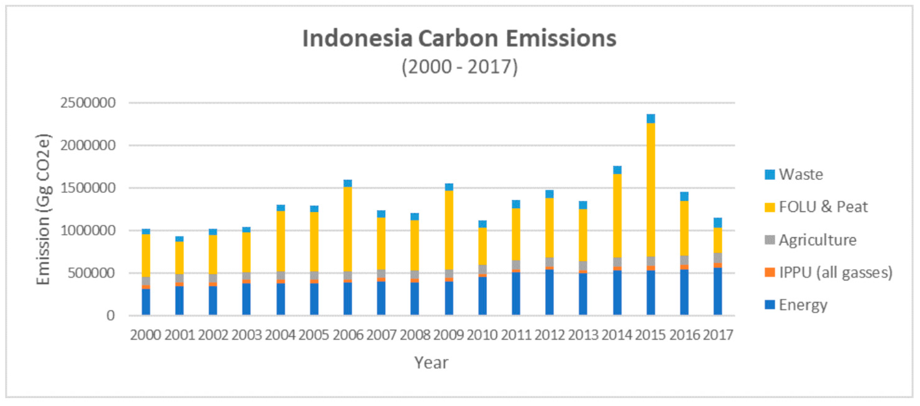 Preprints 150124 g002