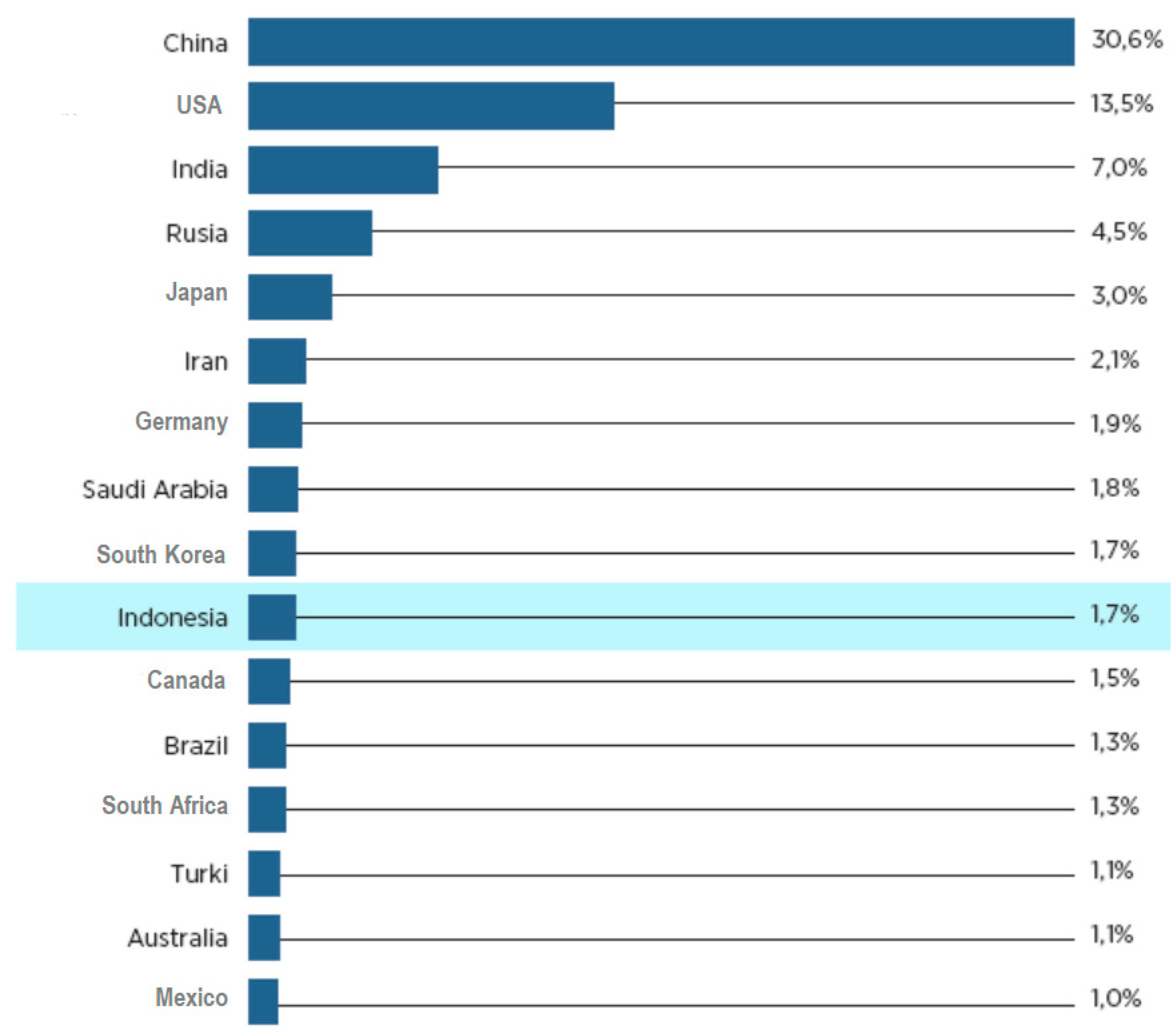 Preprints 150124 g003