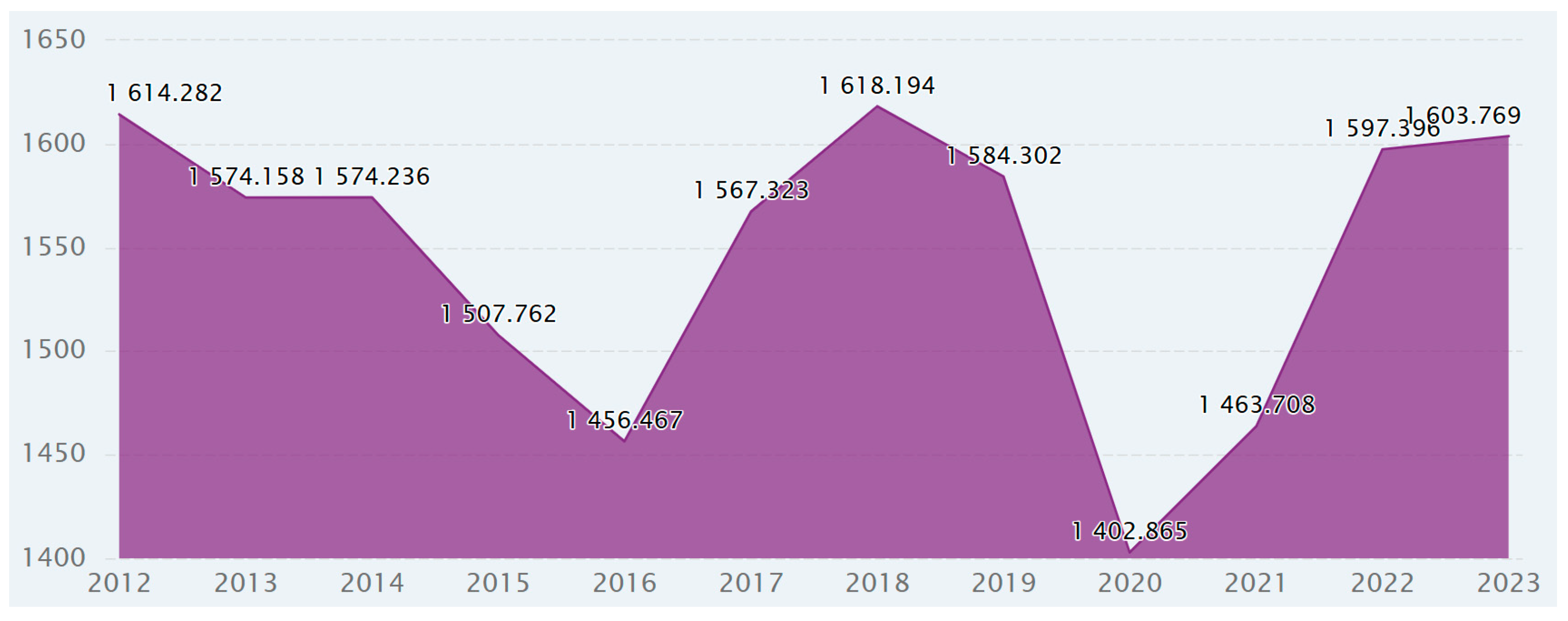 Preprints 150124 g006