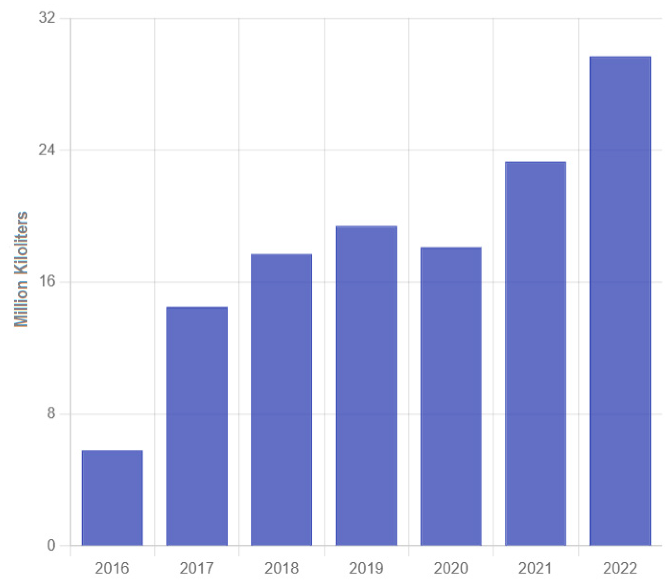 Preprints 150124 g007