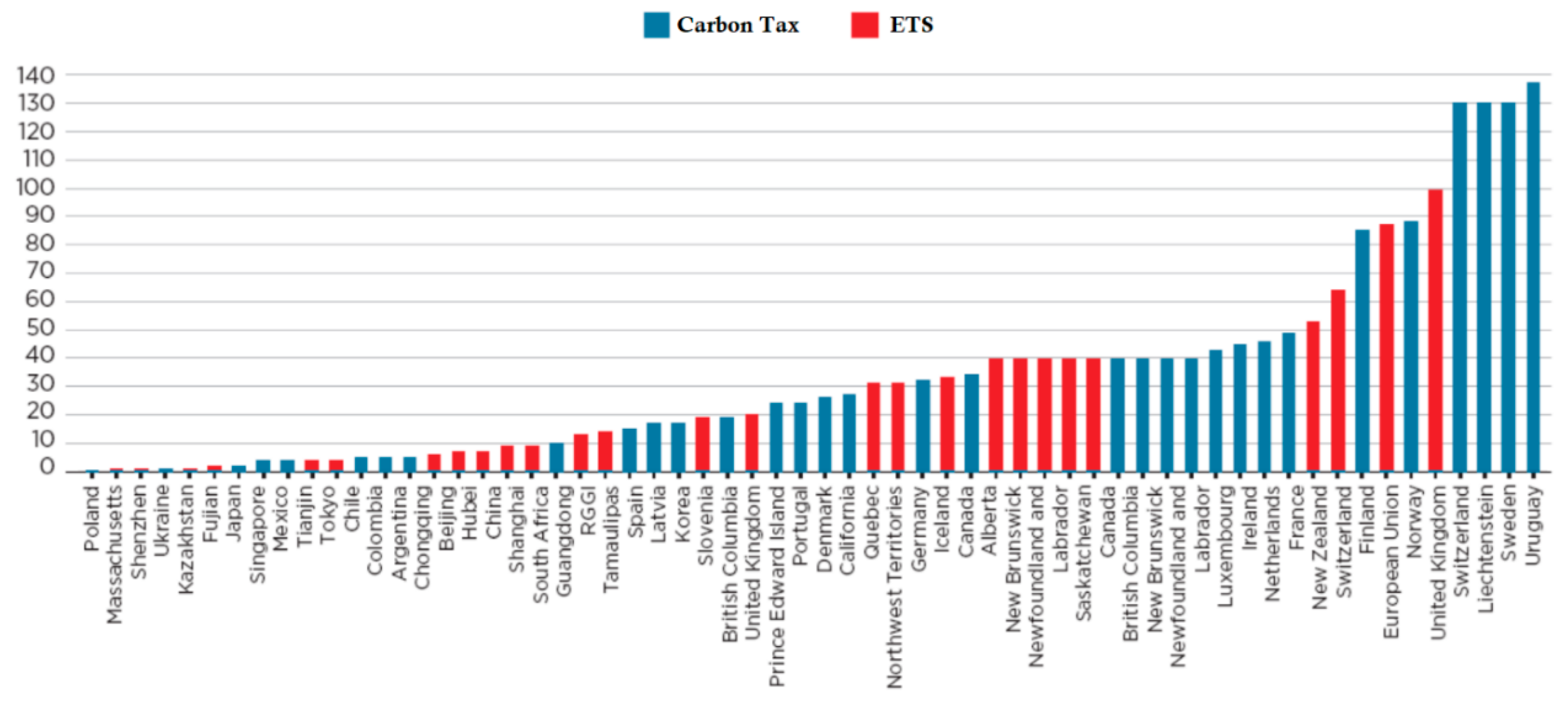 Preprints 150124 g008