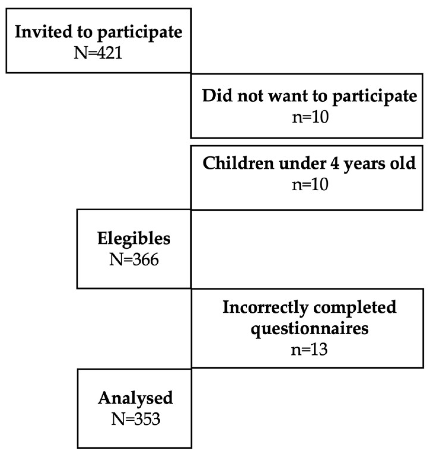Preprints 154456 g001