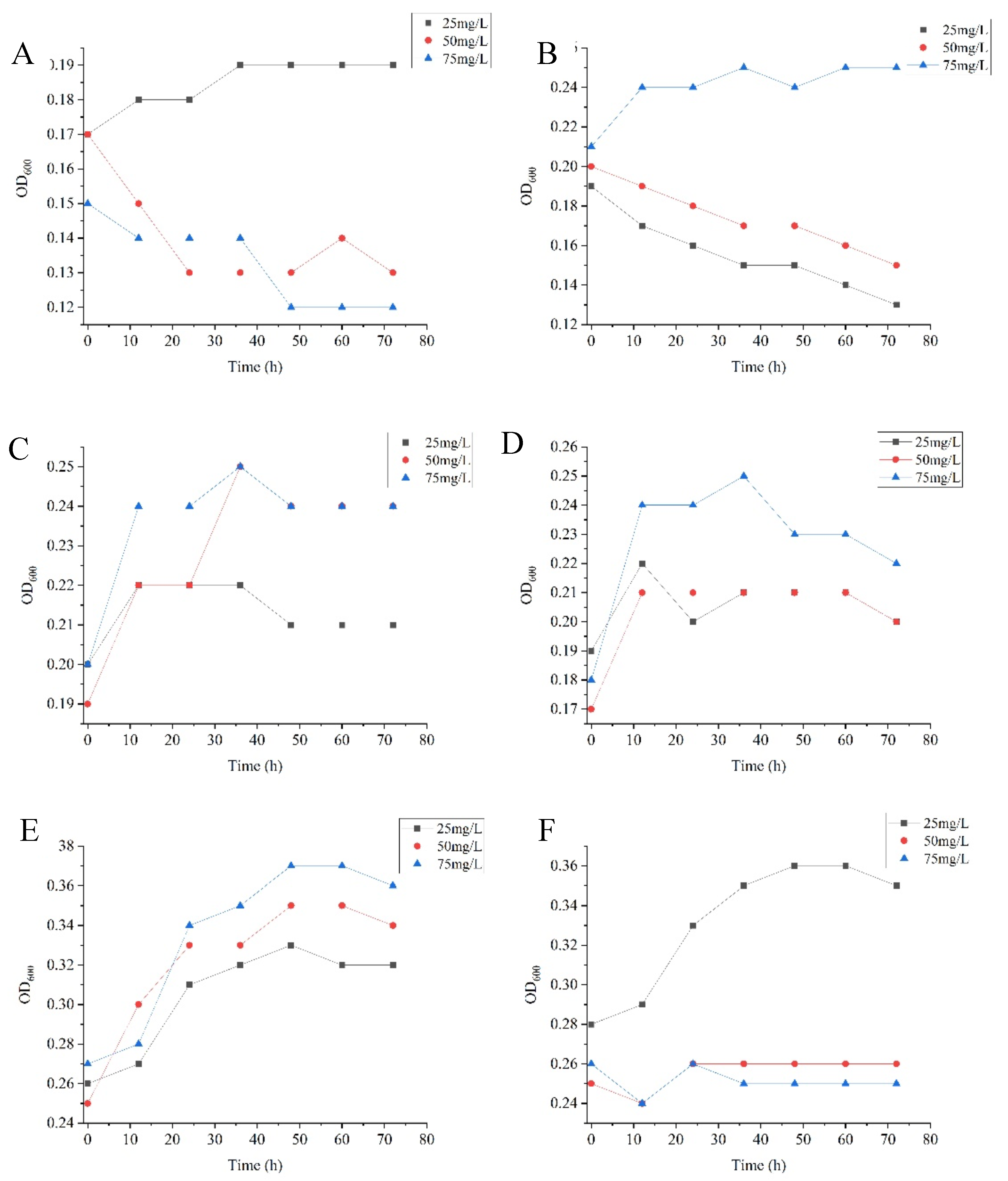 Preprints 145792 g001