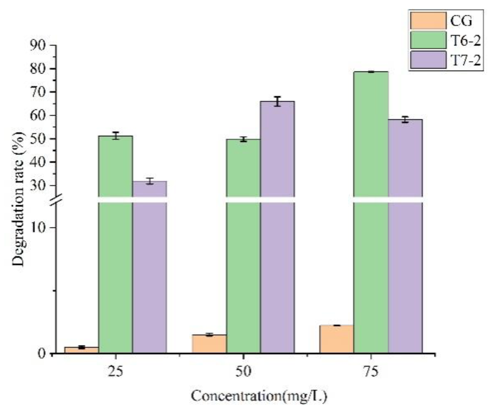 Preprints 145792 g002