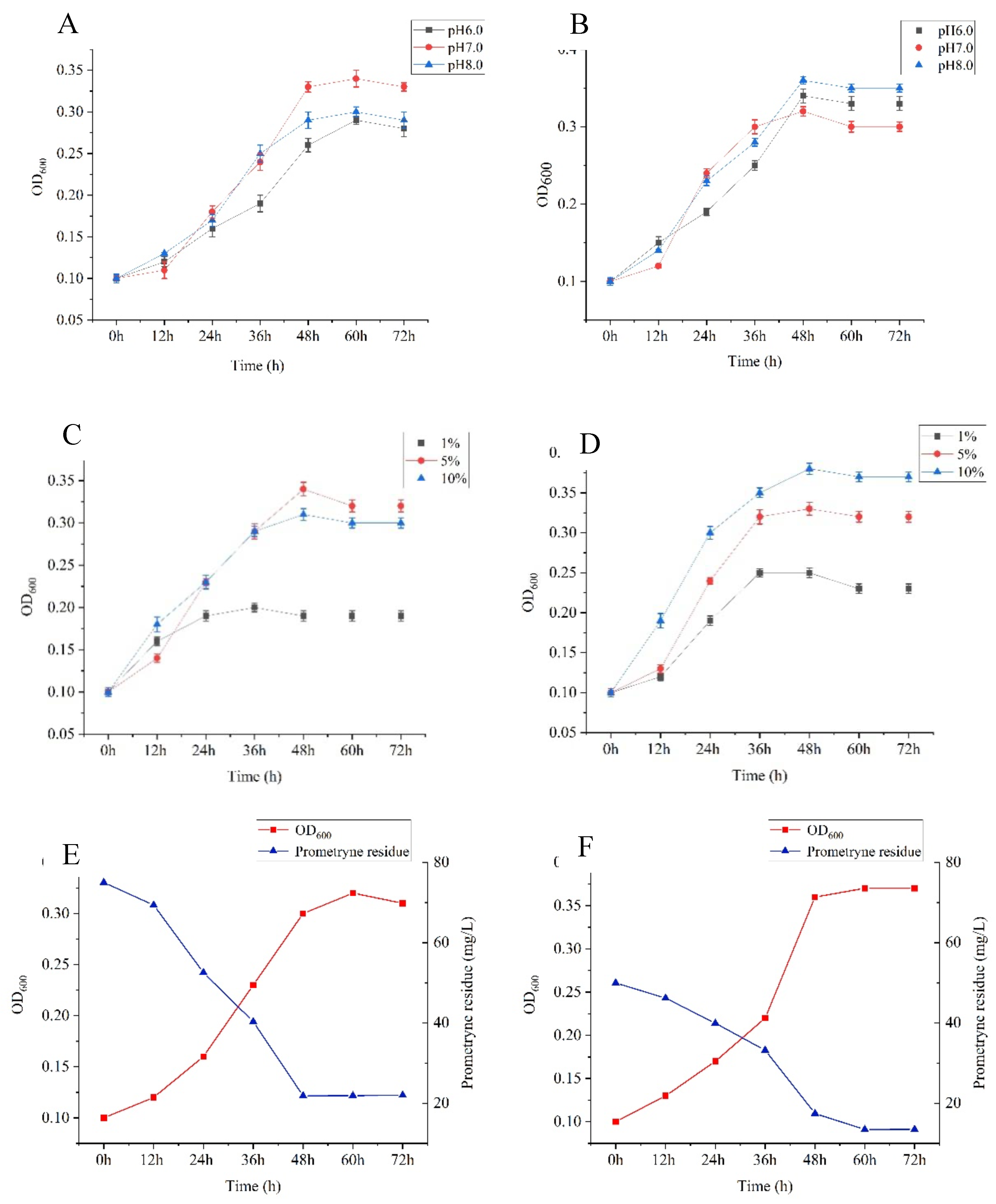Preprints 145792 g003