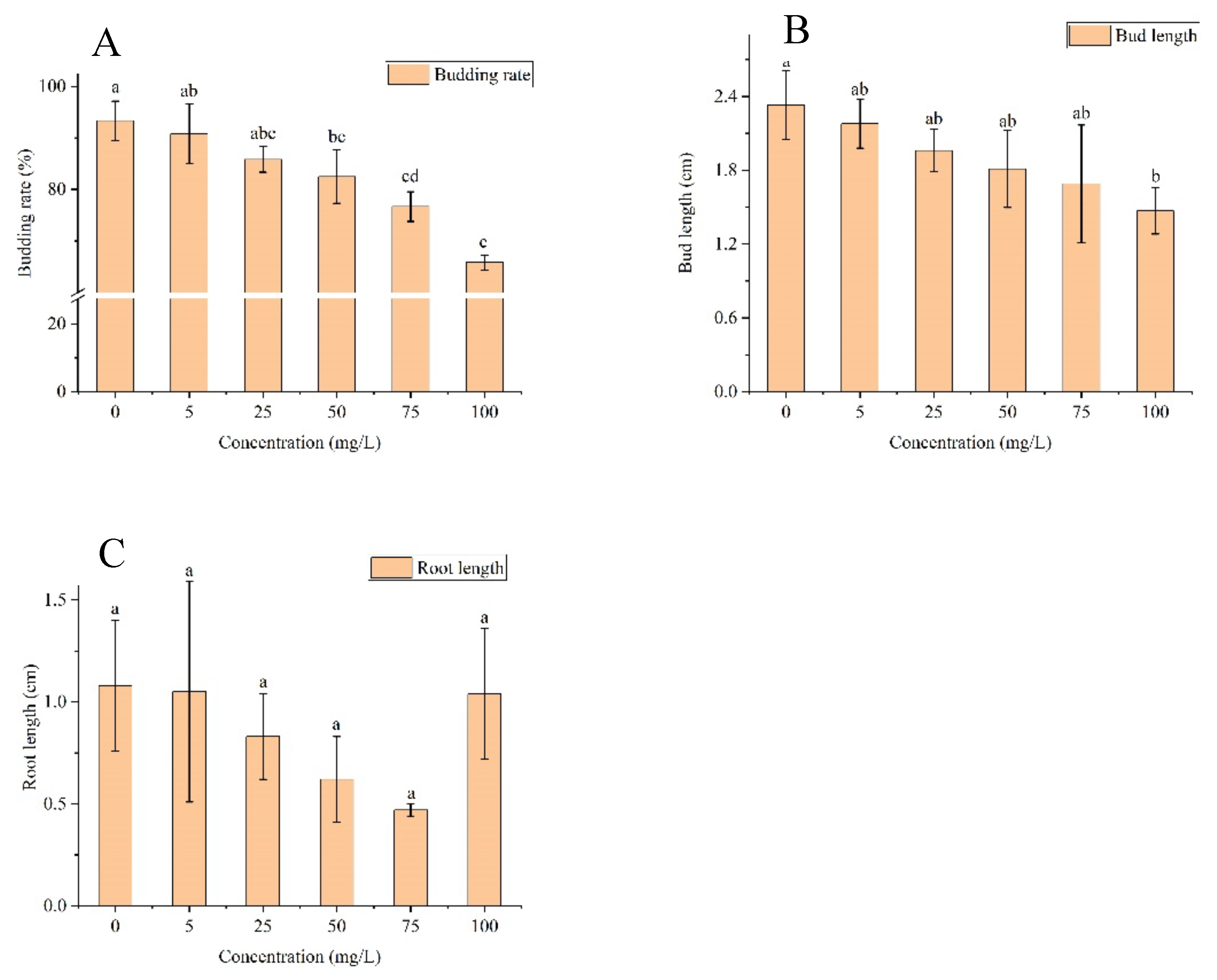 Preprints 145792 g004