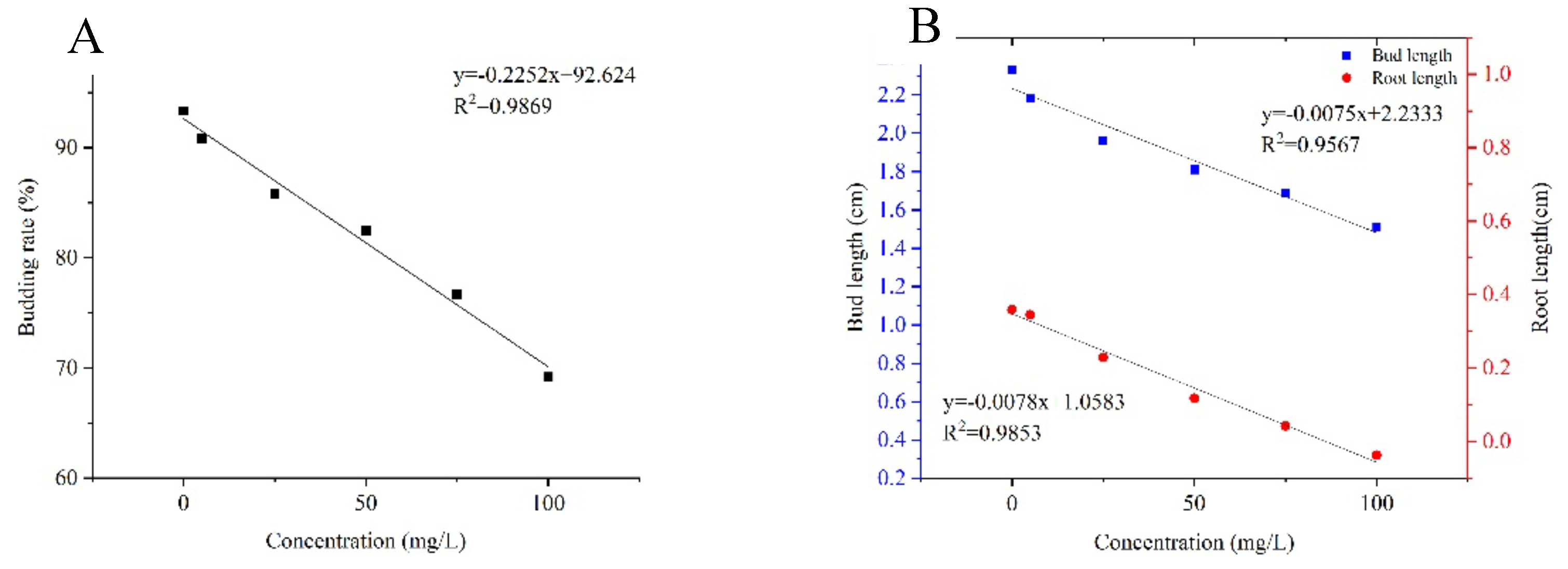 Preprints 145792 g005