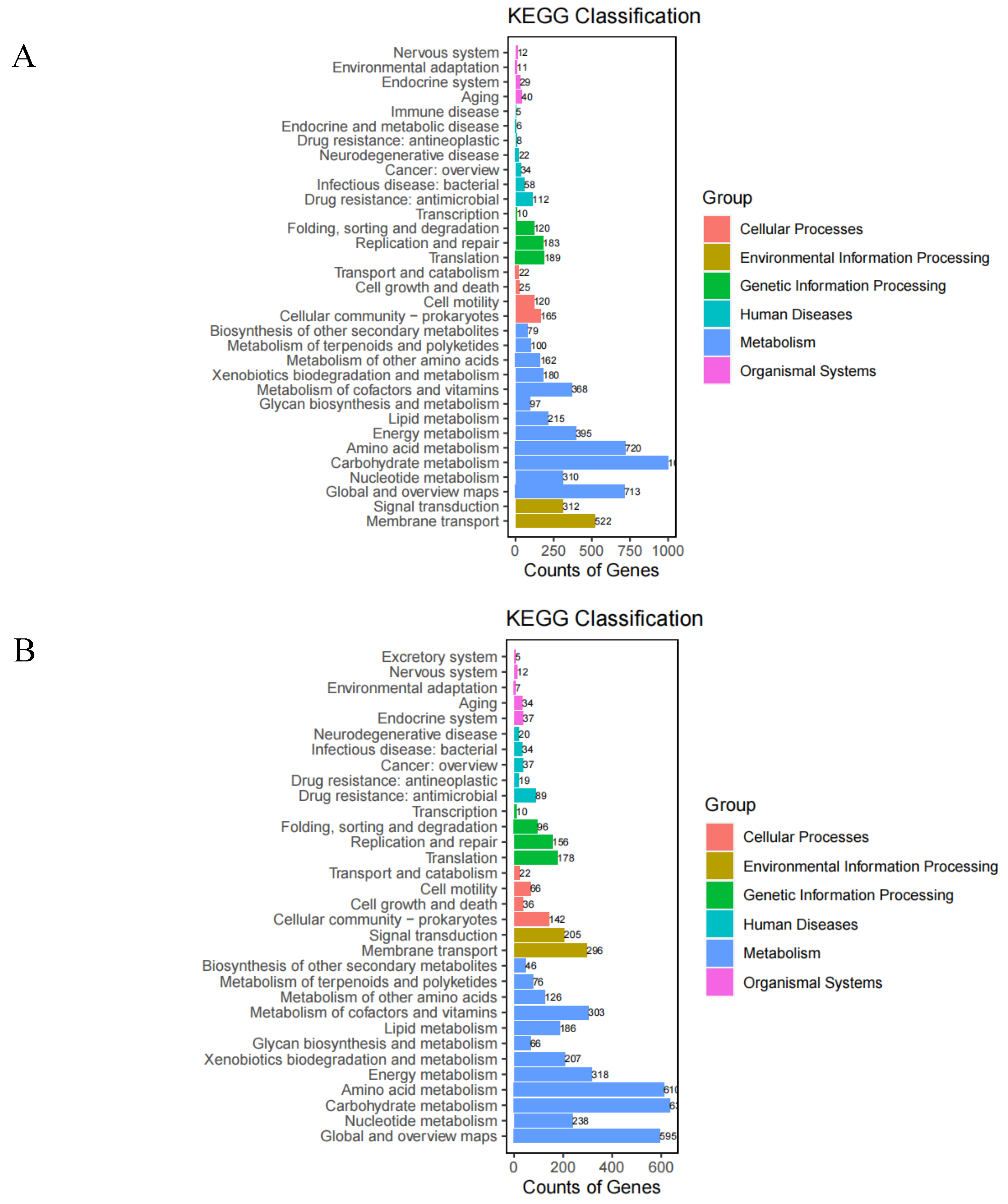 Preprints 145792 g007