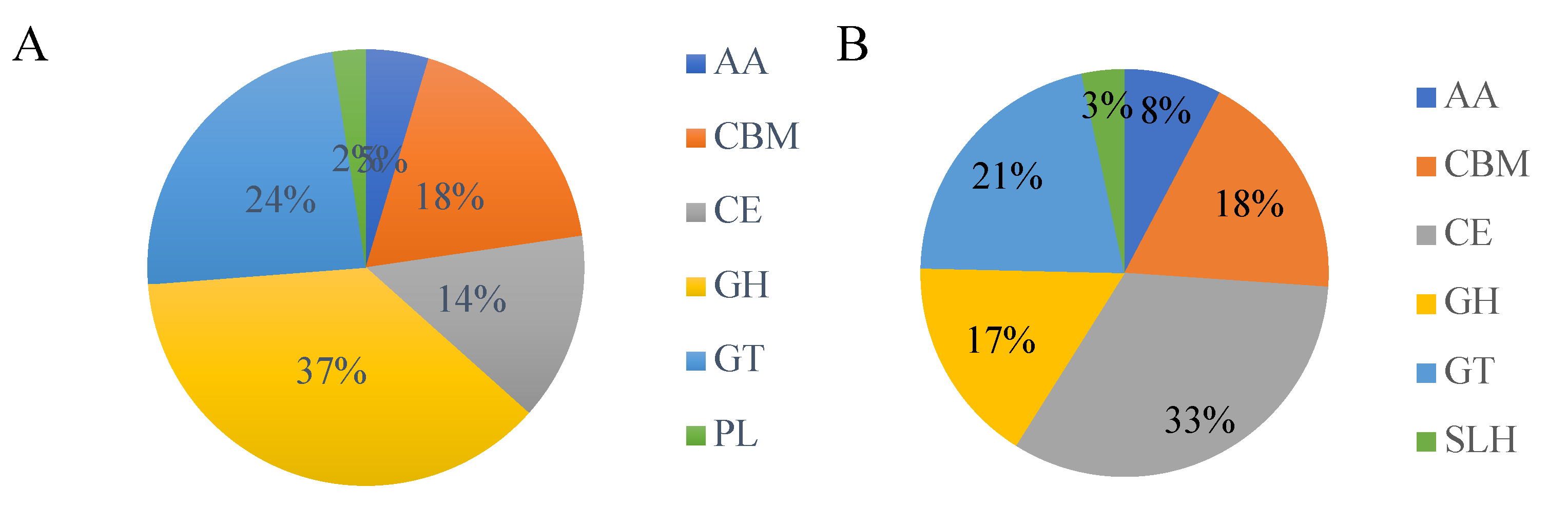 Preprints 145792 g008