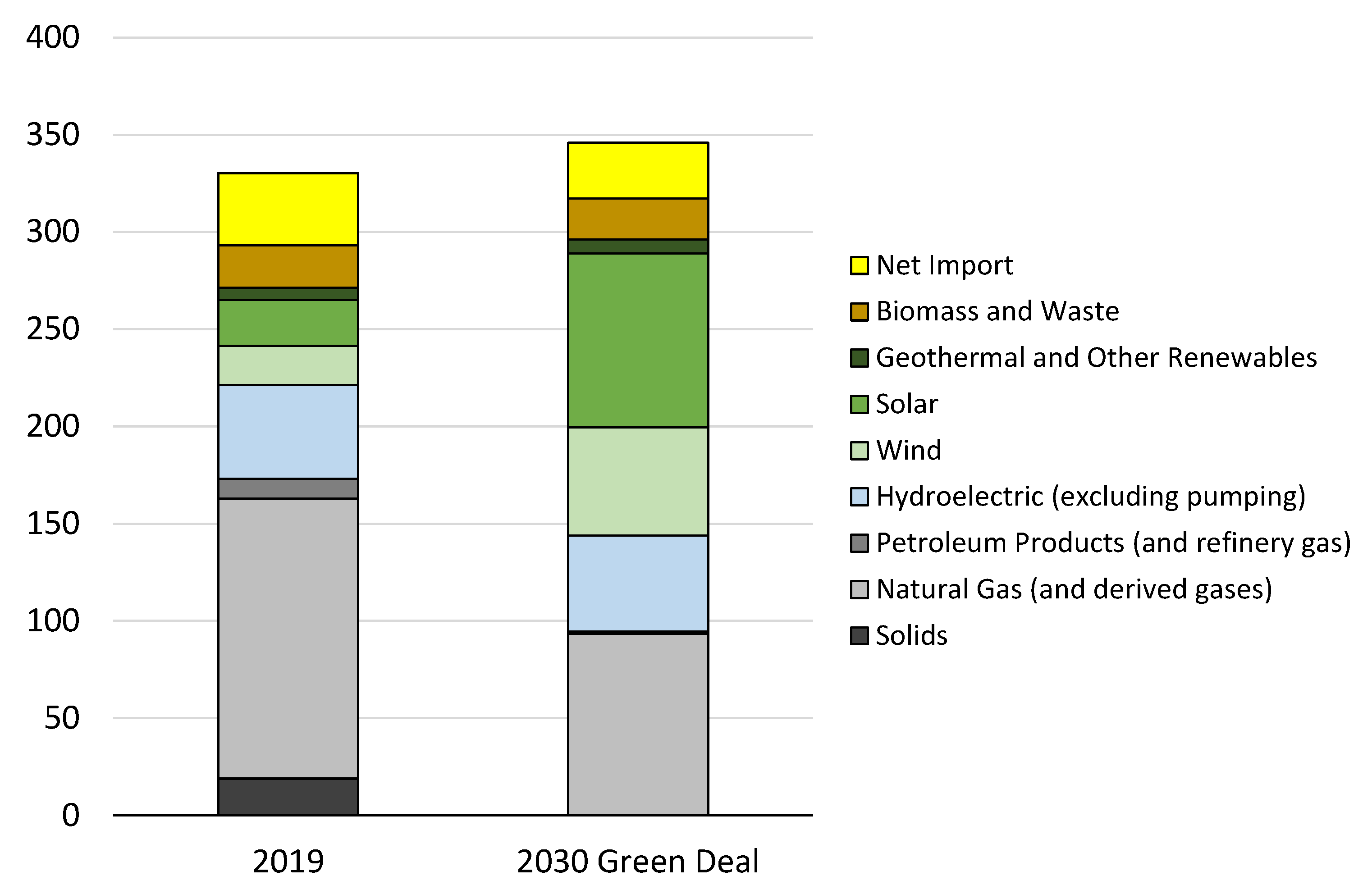 Preprints 178048 g001