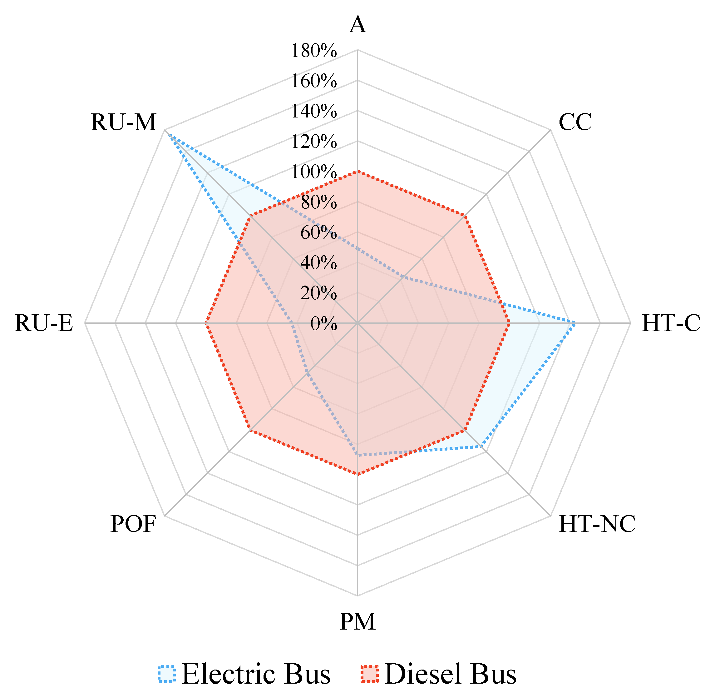 Preprints 178048 g002