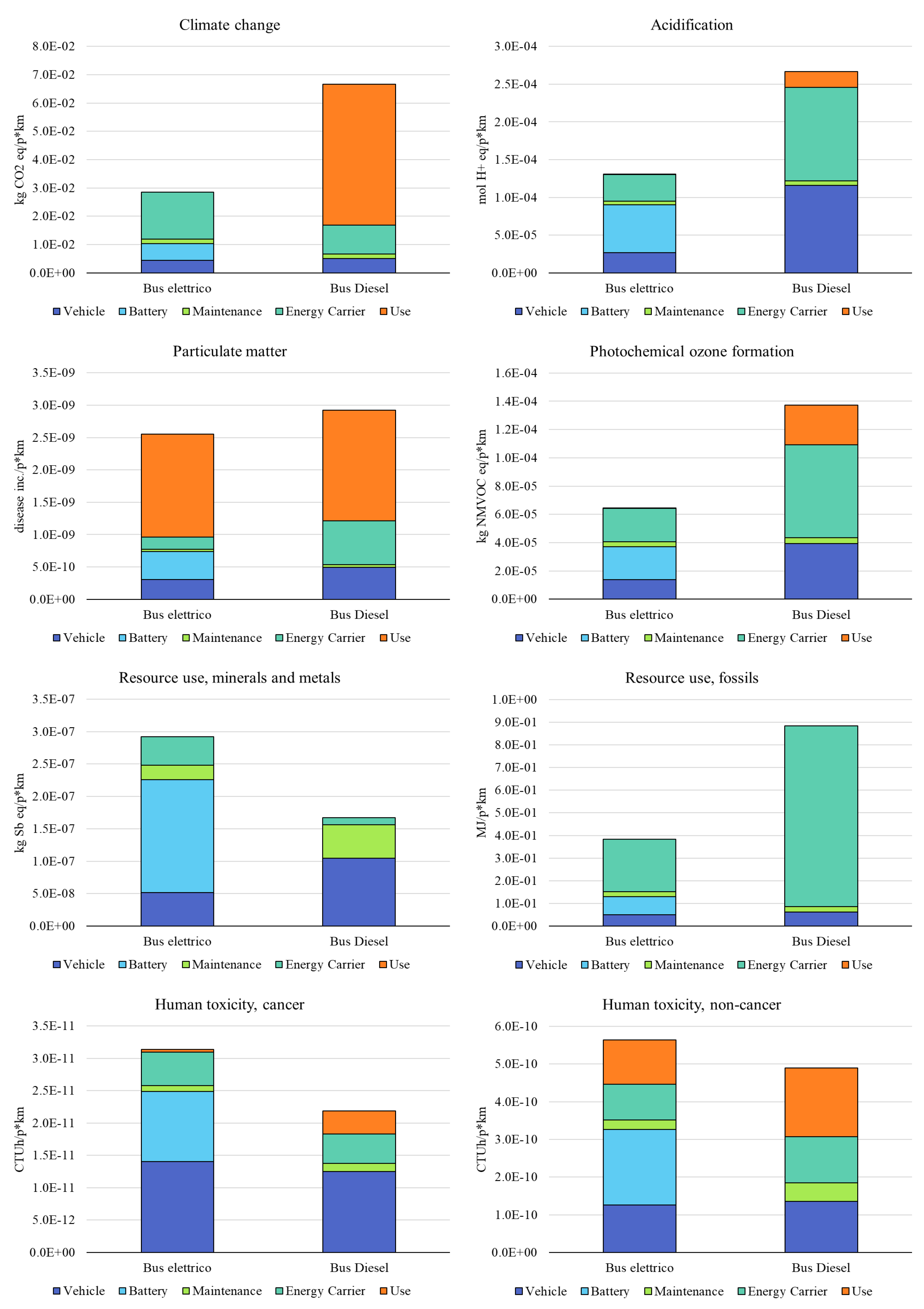 Preprints 178048 g003