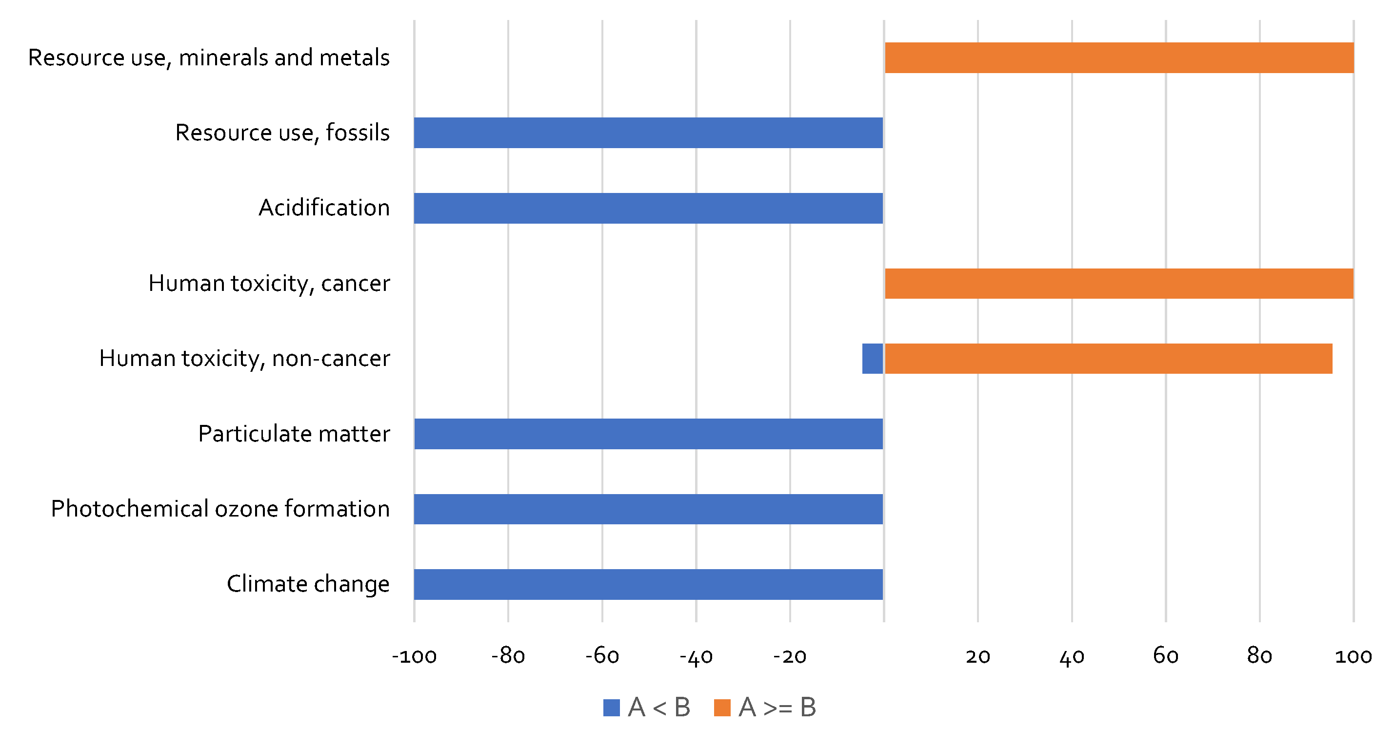 Preprints 178048 g0a1