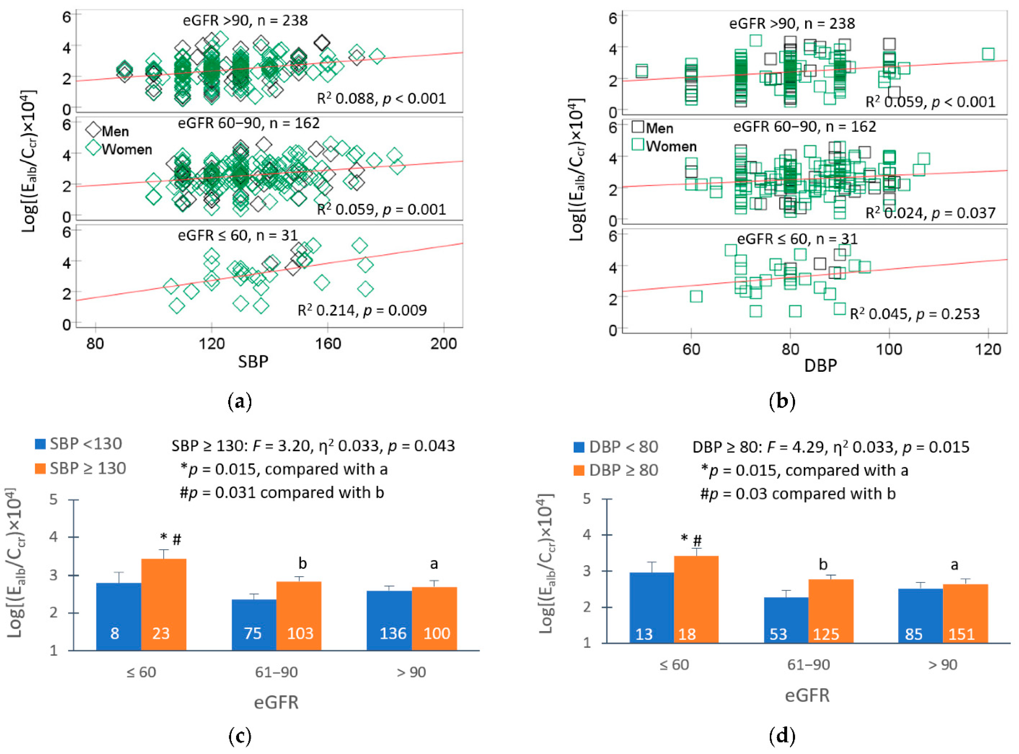 Preprints 165664 g002