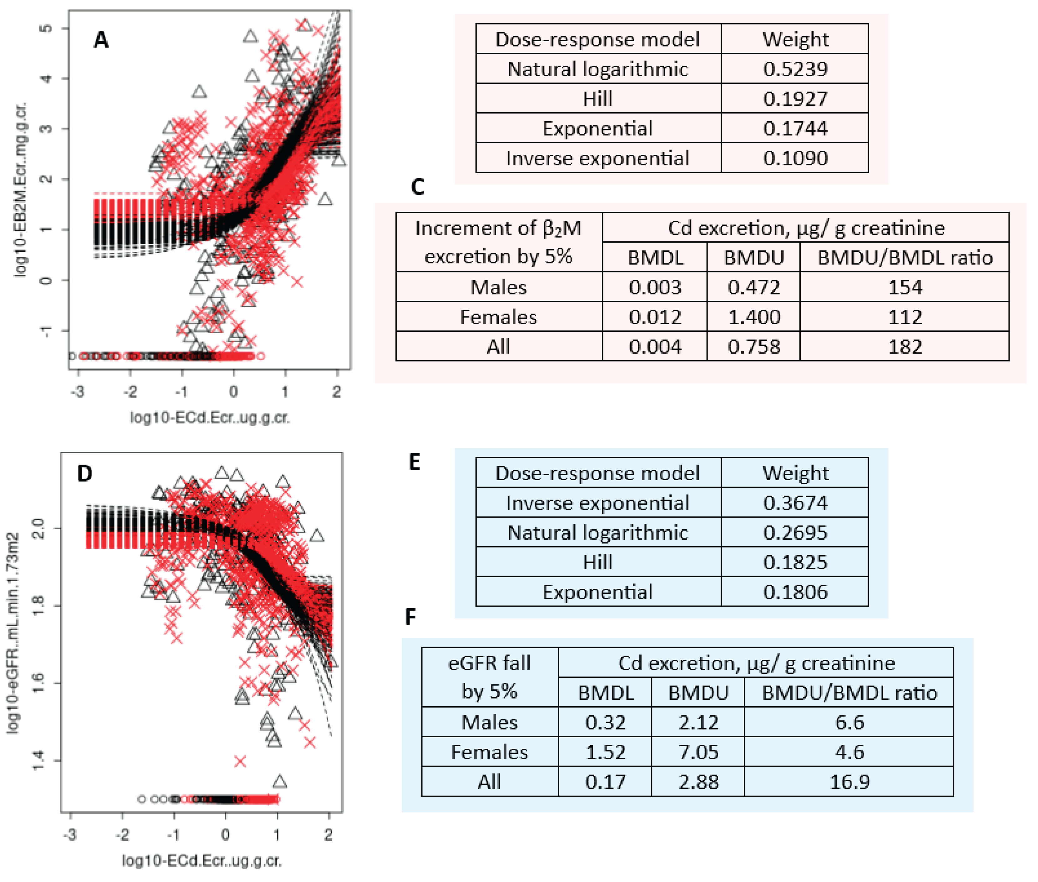 Preprints 165664 g006
