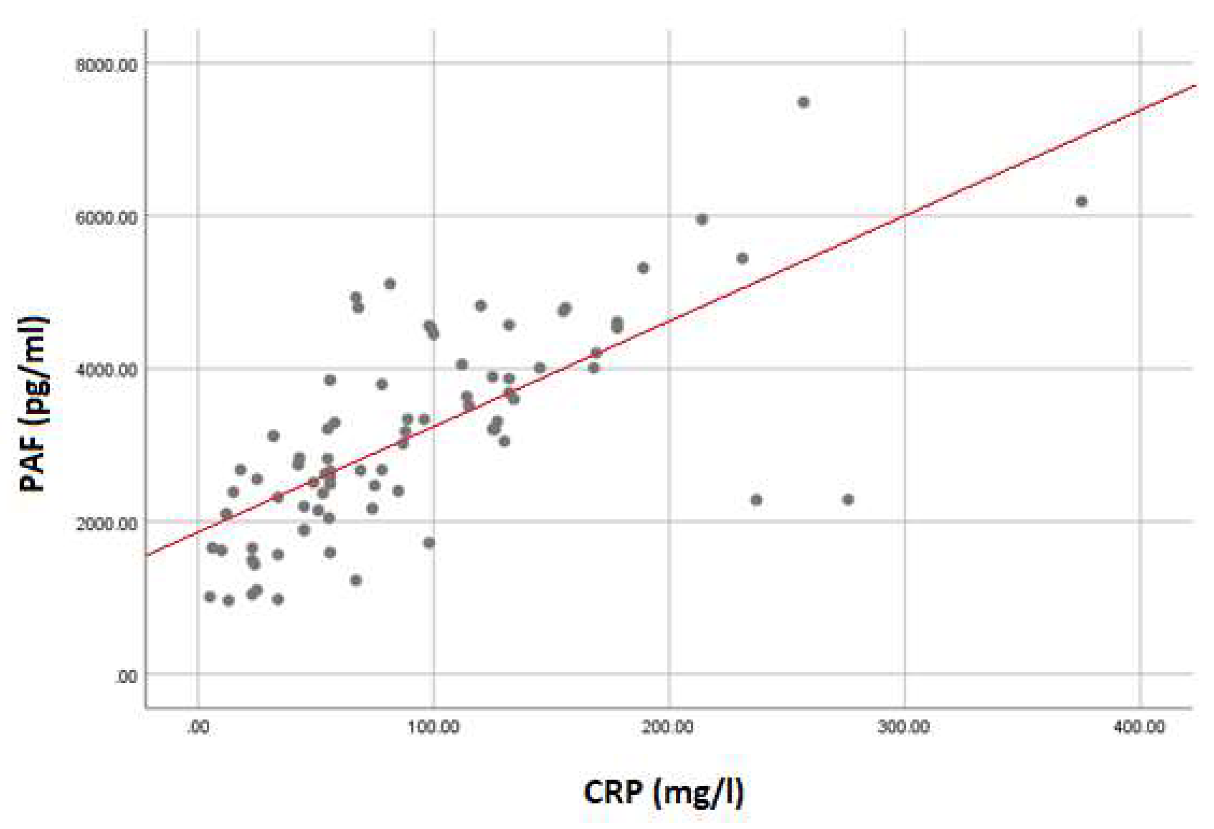 Preprints 140829 g001