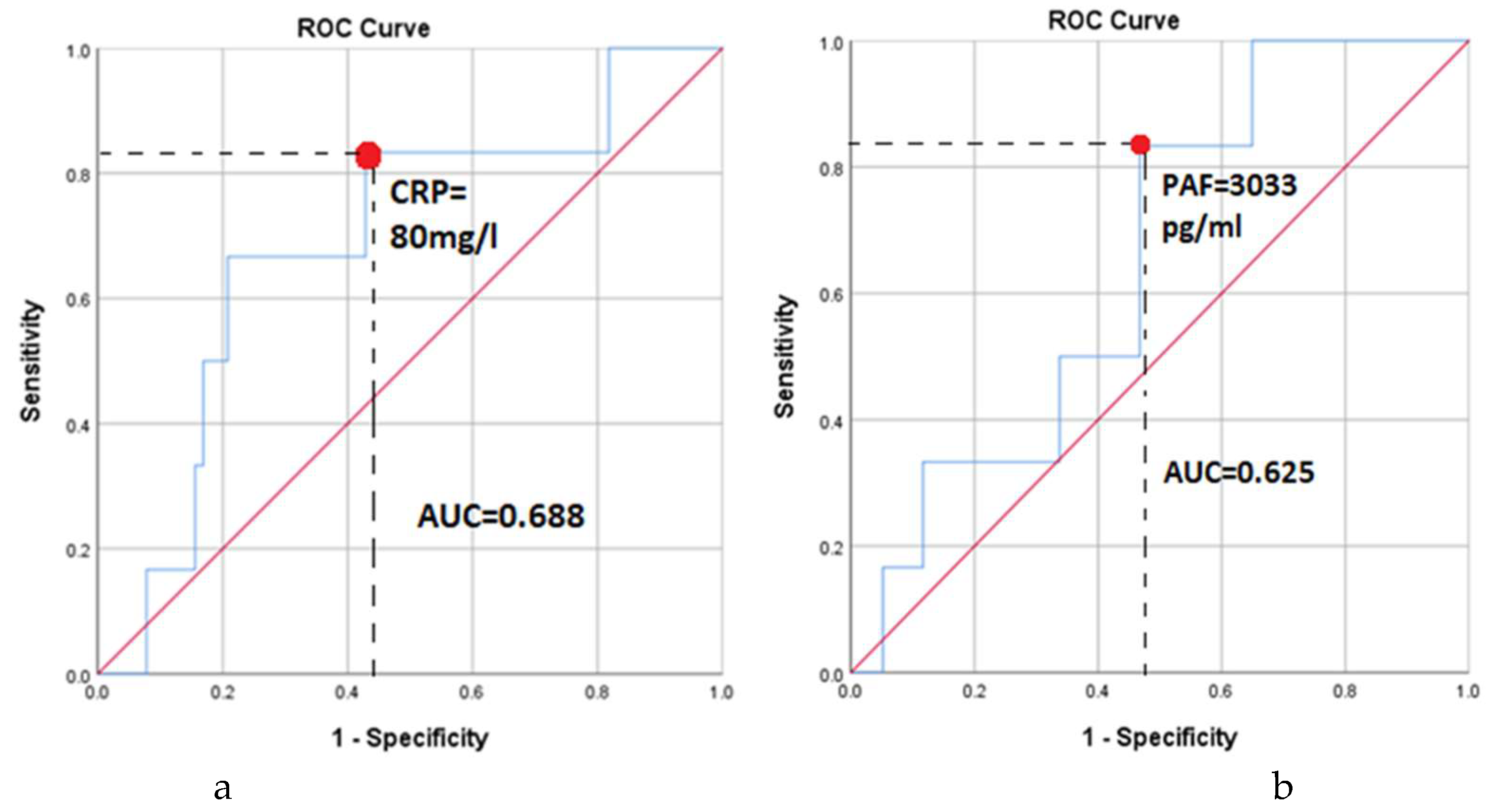 Preprints 140829 g002