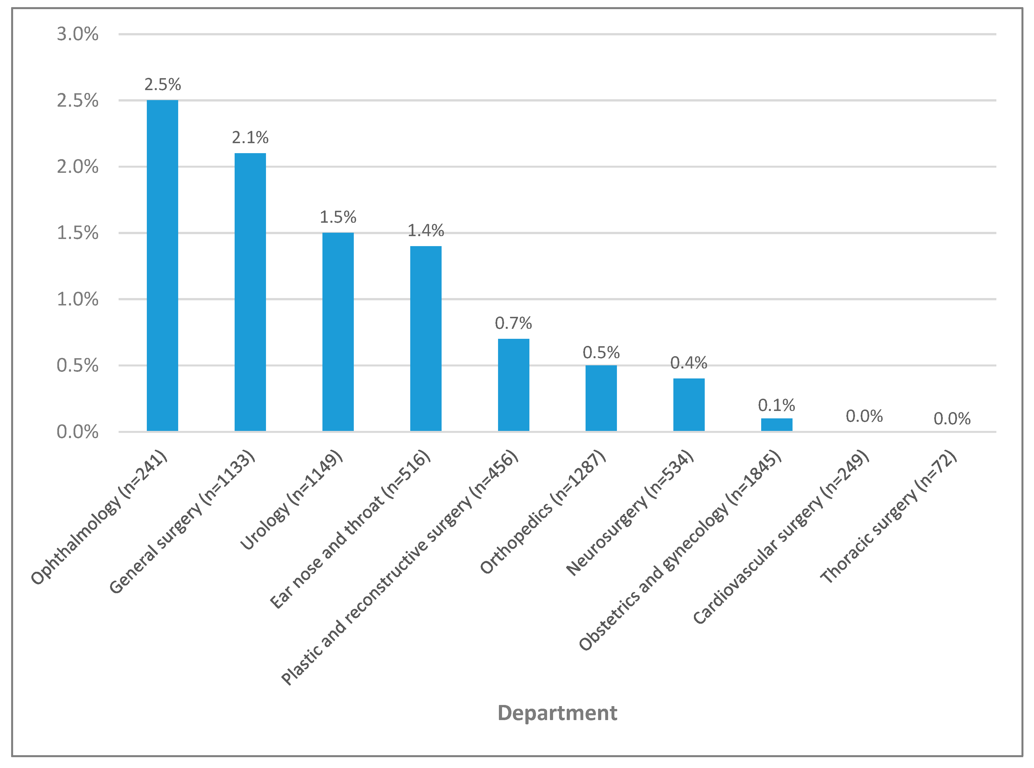 Preprints 87586 g001