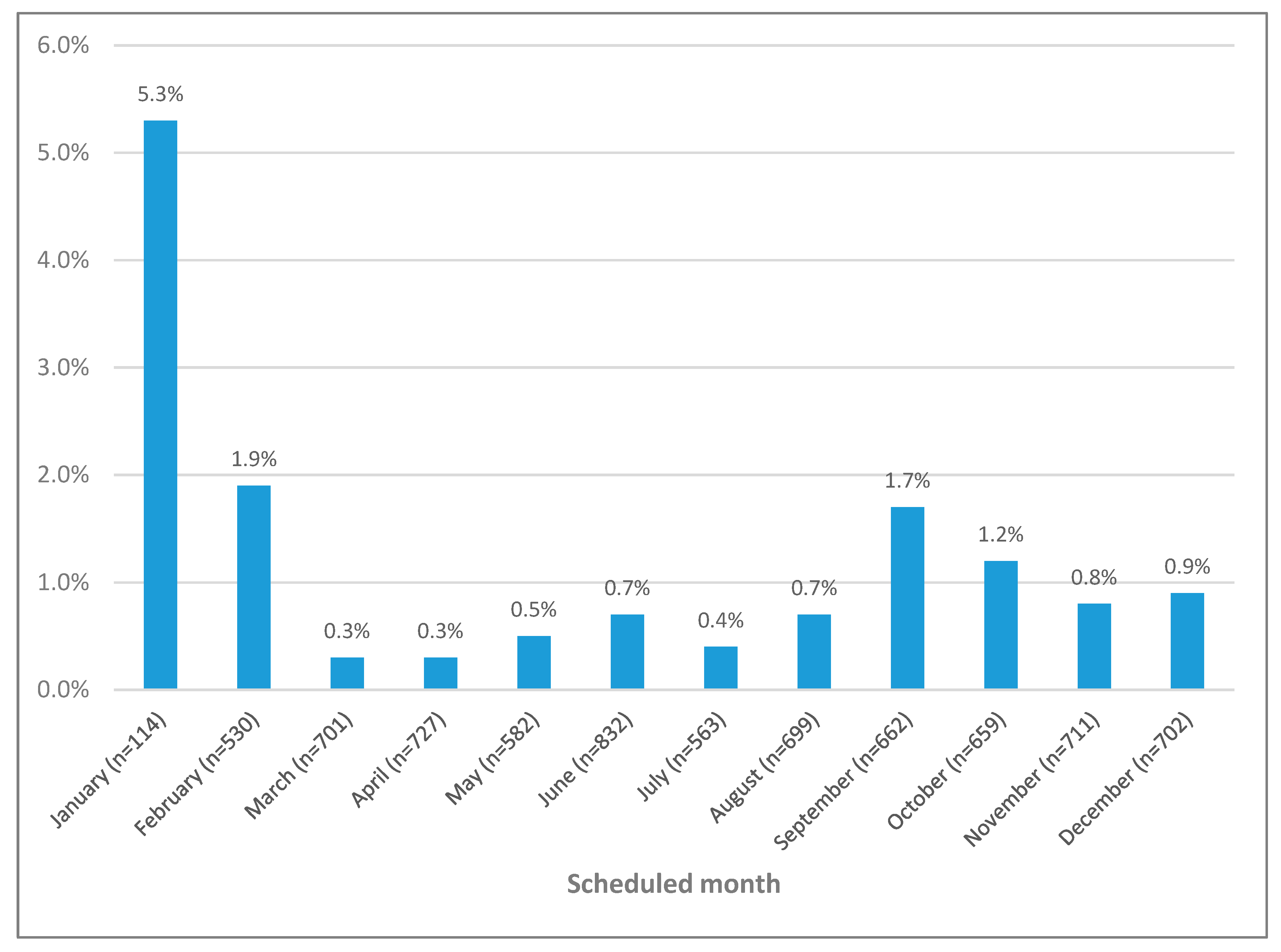 Preprints 87586 g002