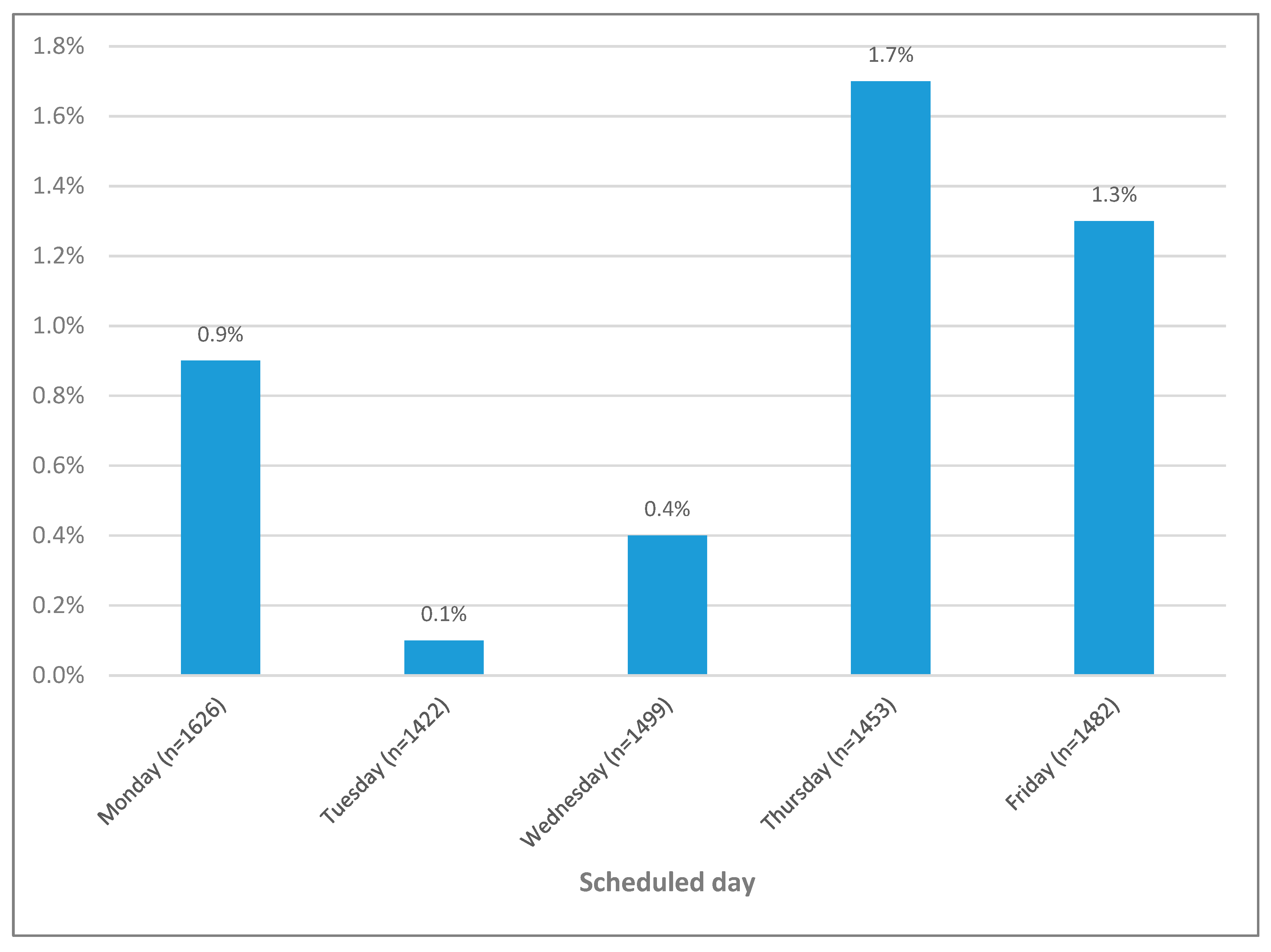 Preprints 87586 g003