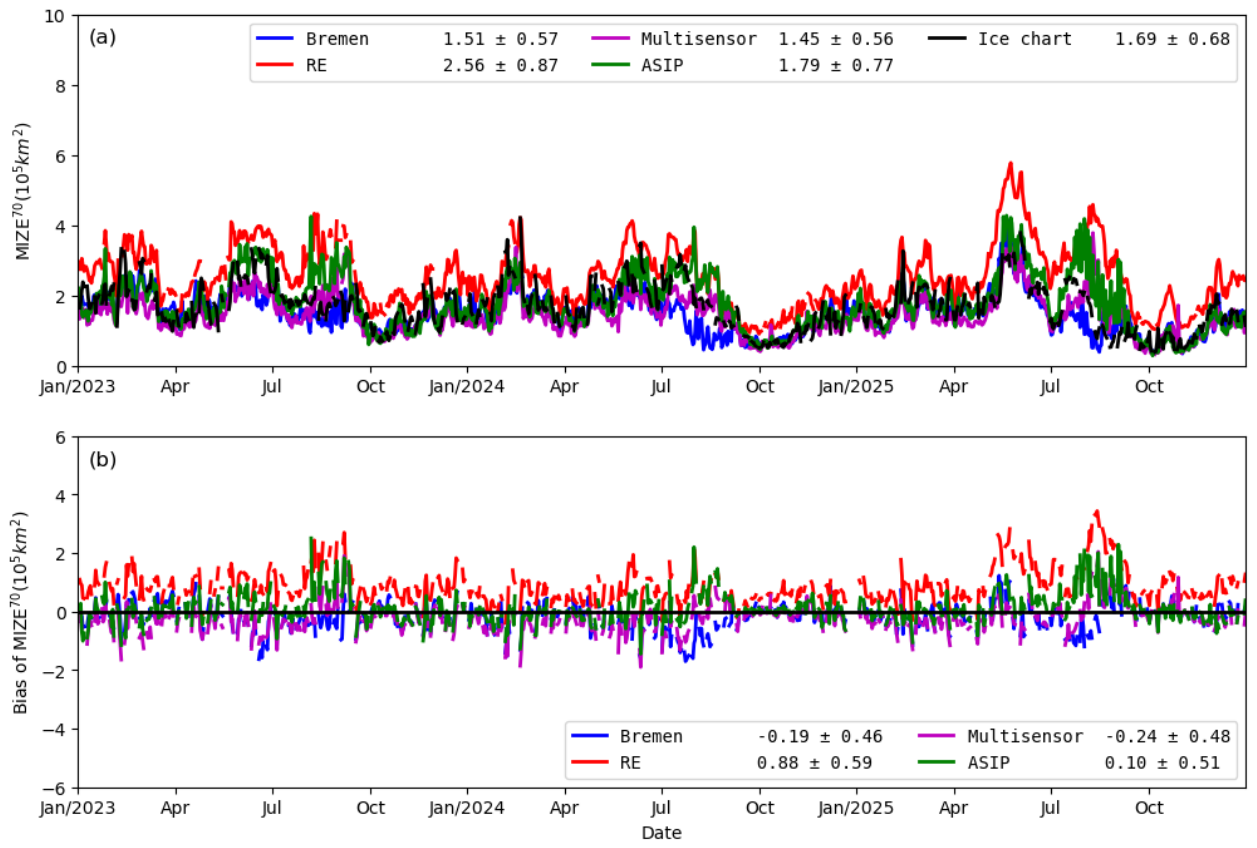 Preprints 212400 g005 Preprints 212400 g005
