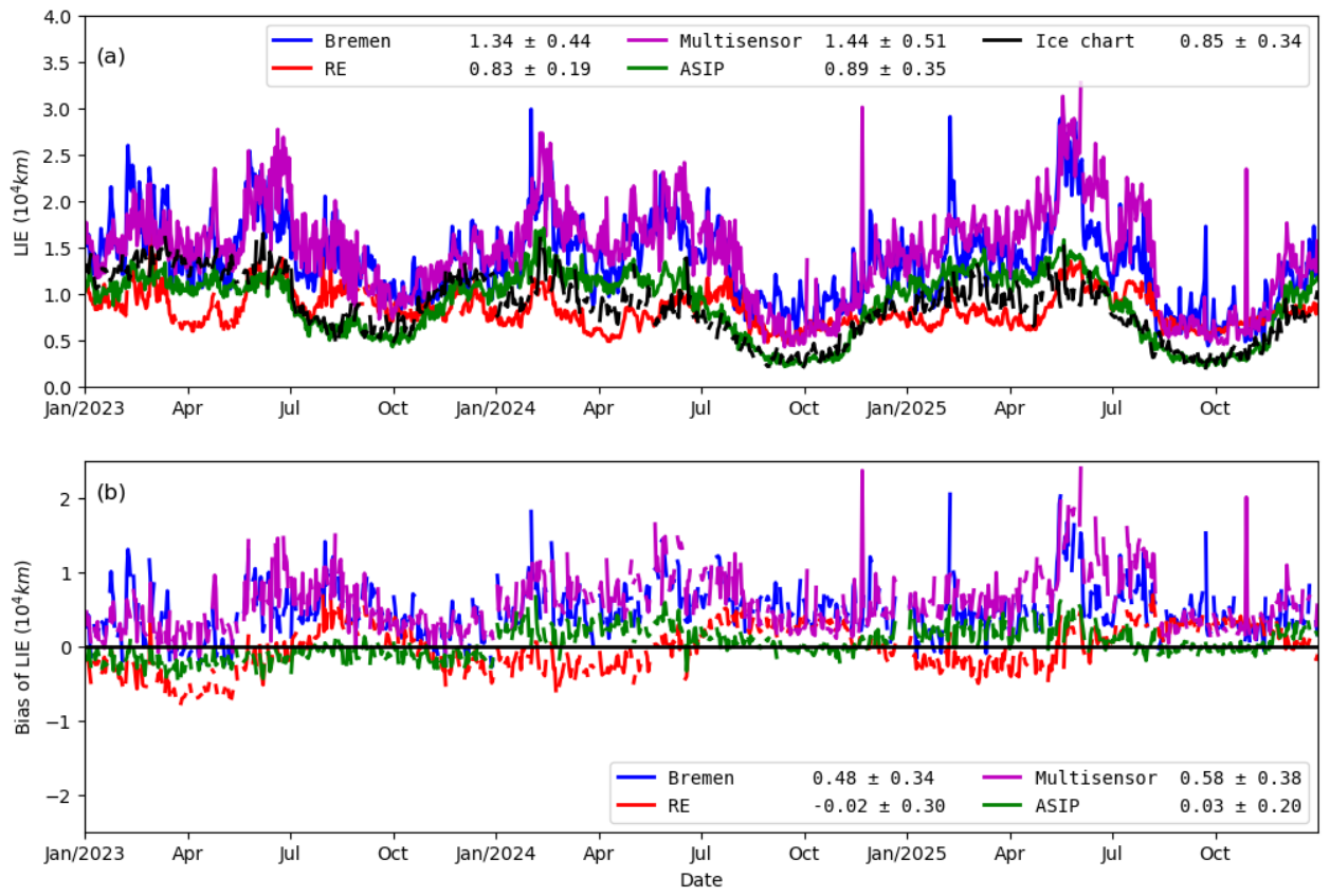 Preprints 212400 g007 Preprints 212400 g007