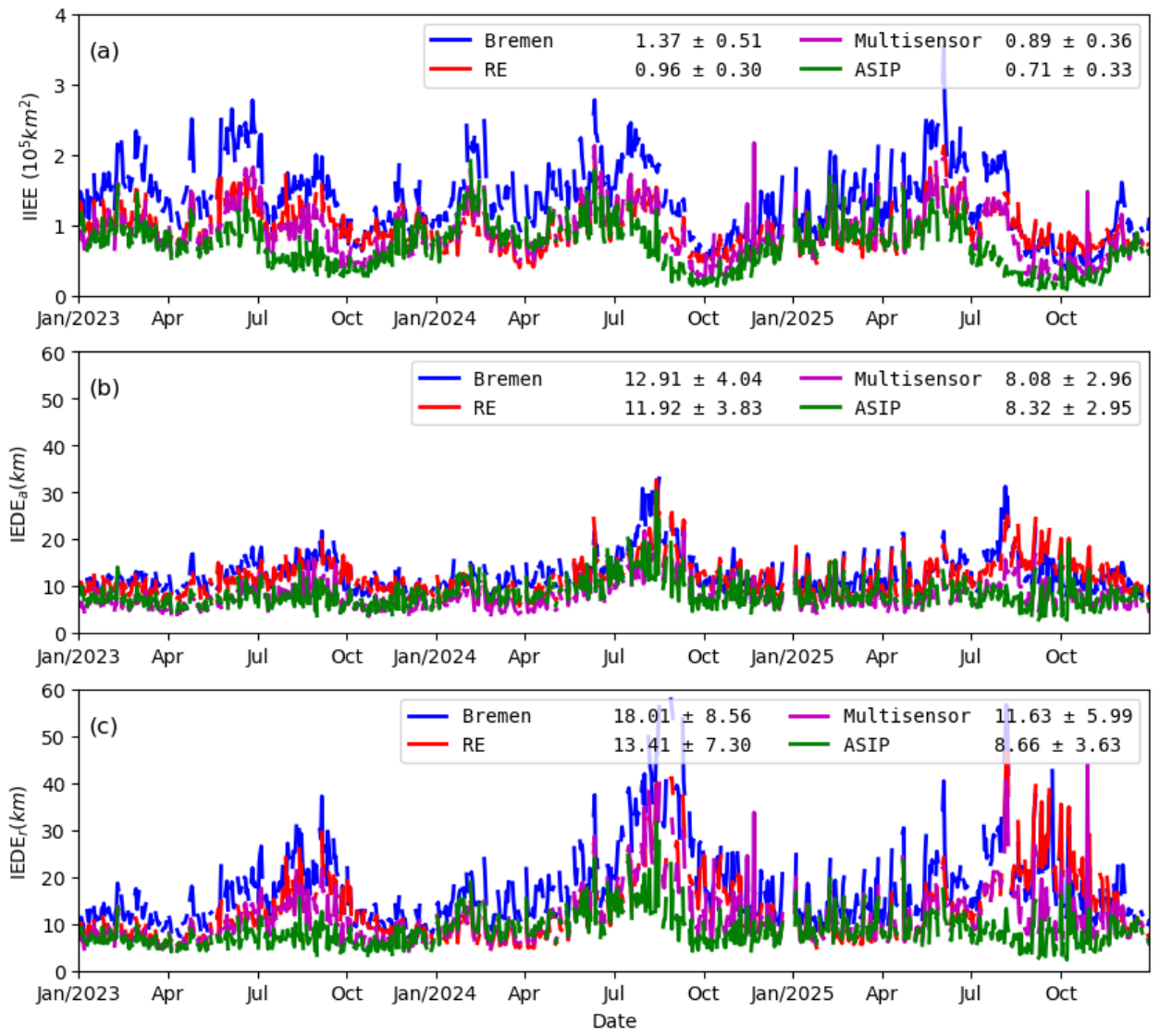 Preprints 212400 g008 Preprints 212400 g008