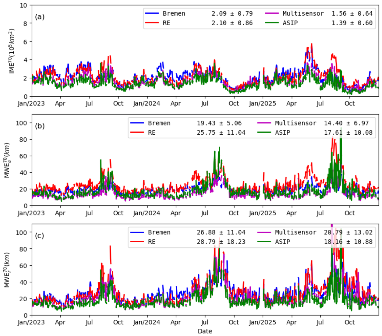 Preprints 212400 g009 Preprints 212400 g009