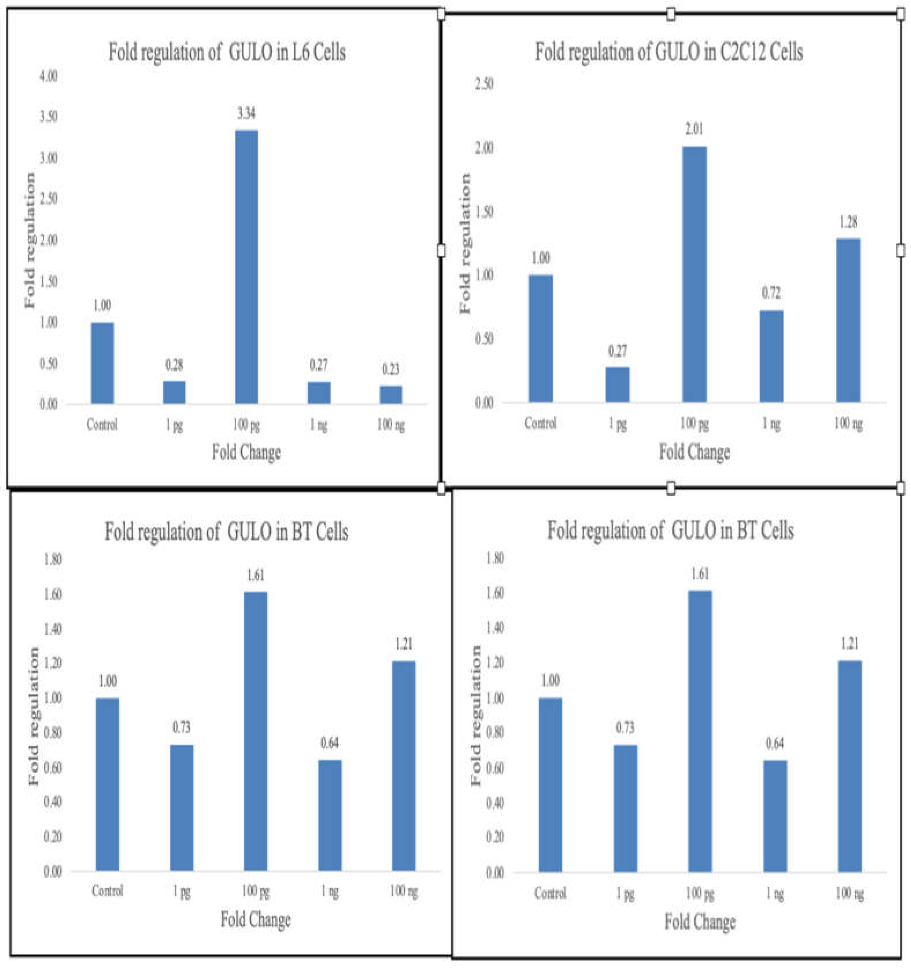 Preprints 173929 g002
