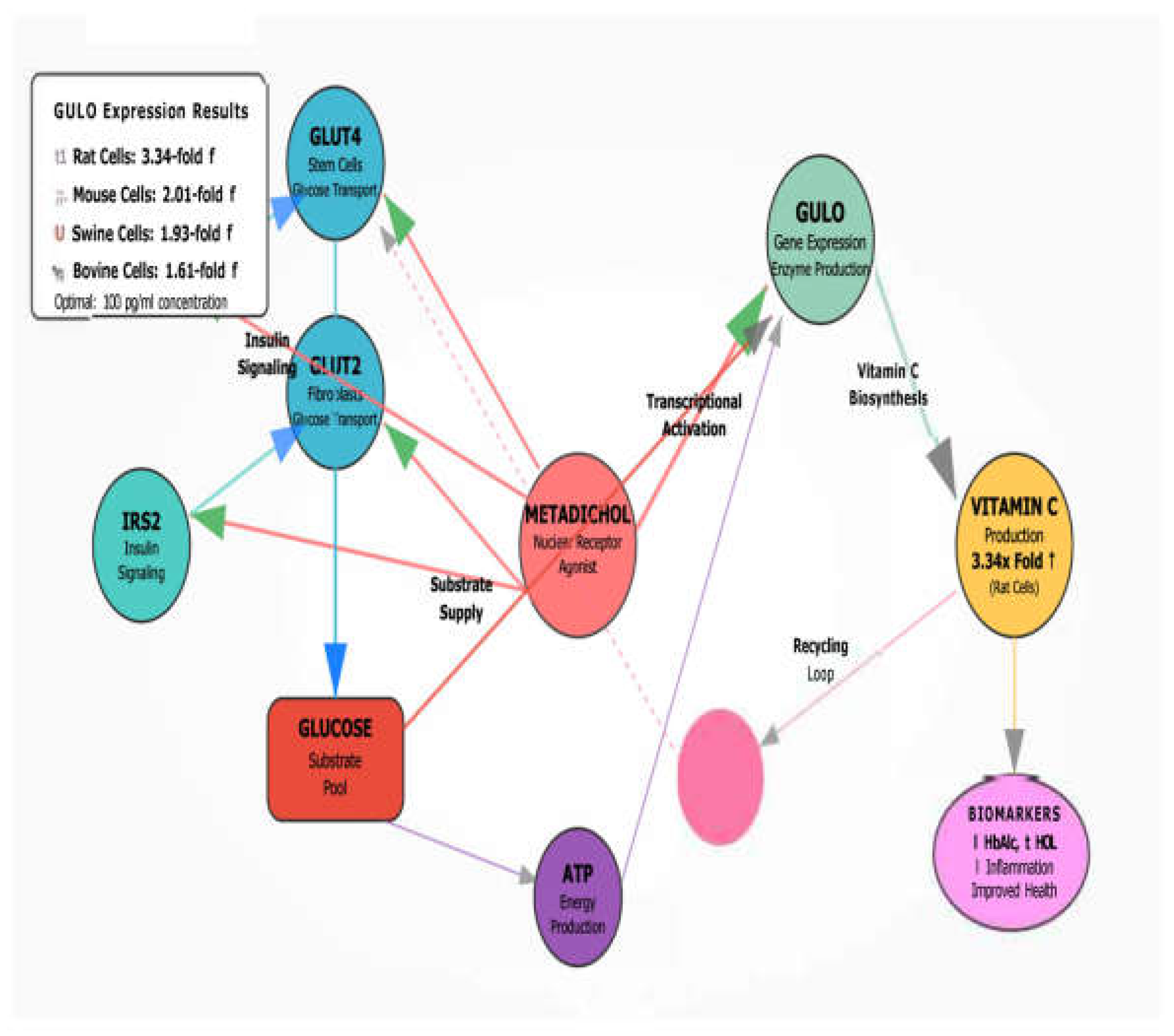 Preprints 173929 g003